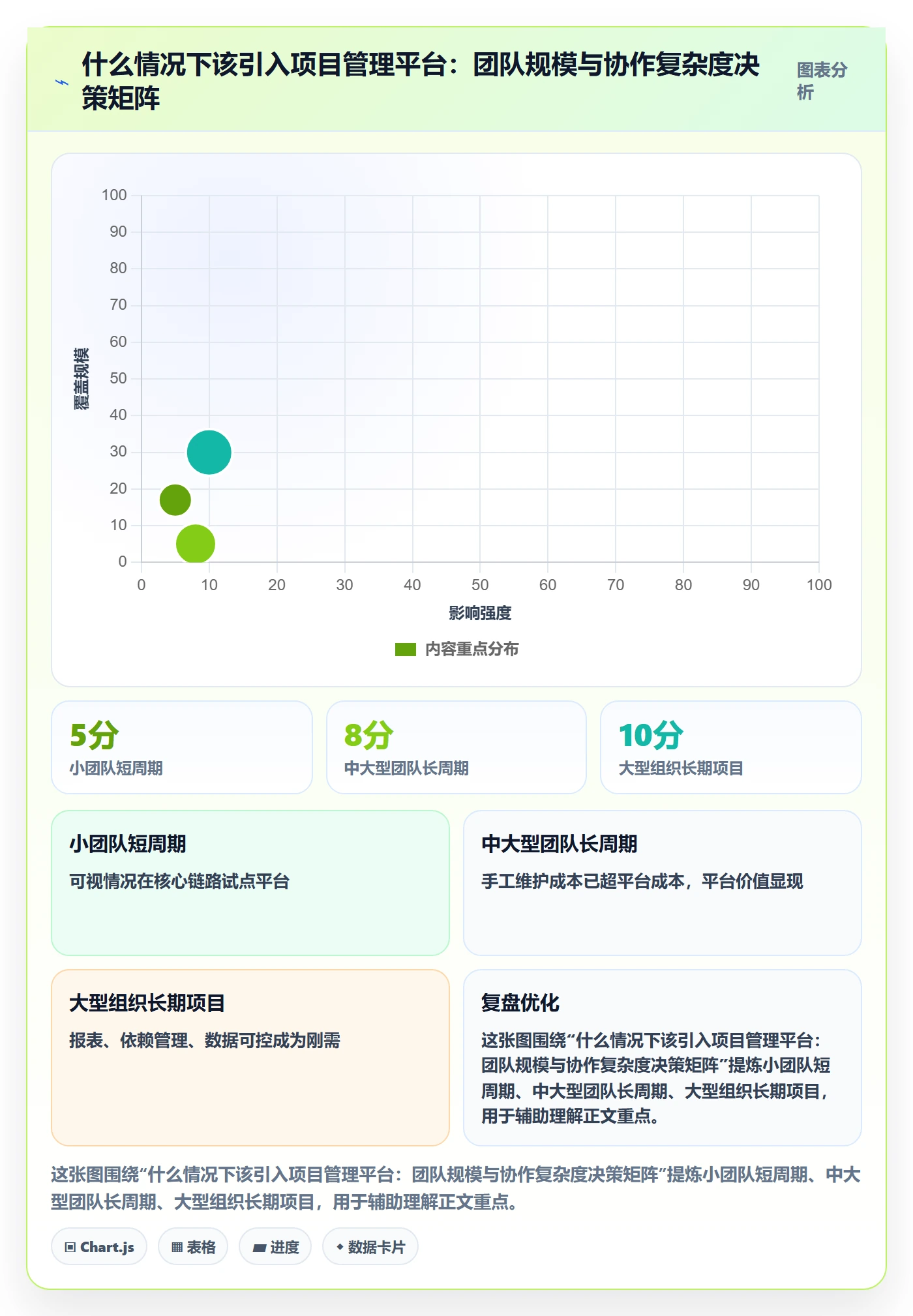 开始怎么做?项目负责人落地方案:任务执行从0到1