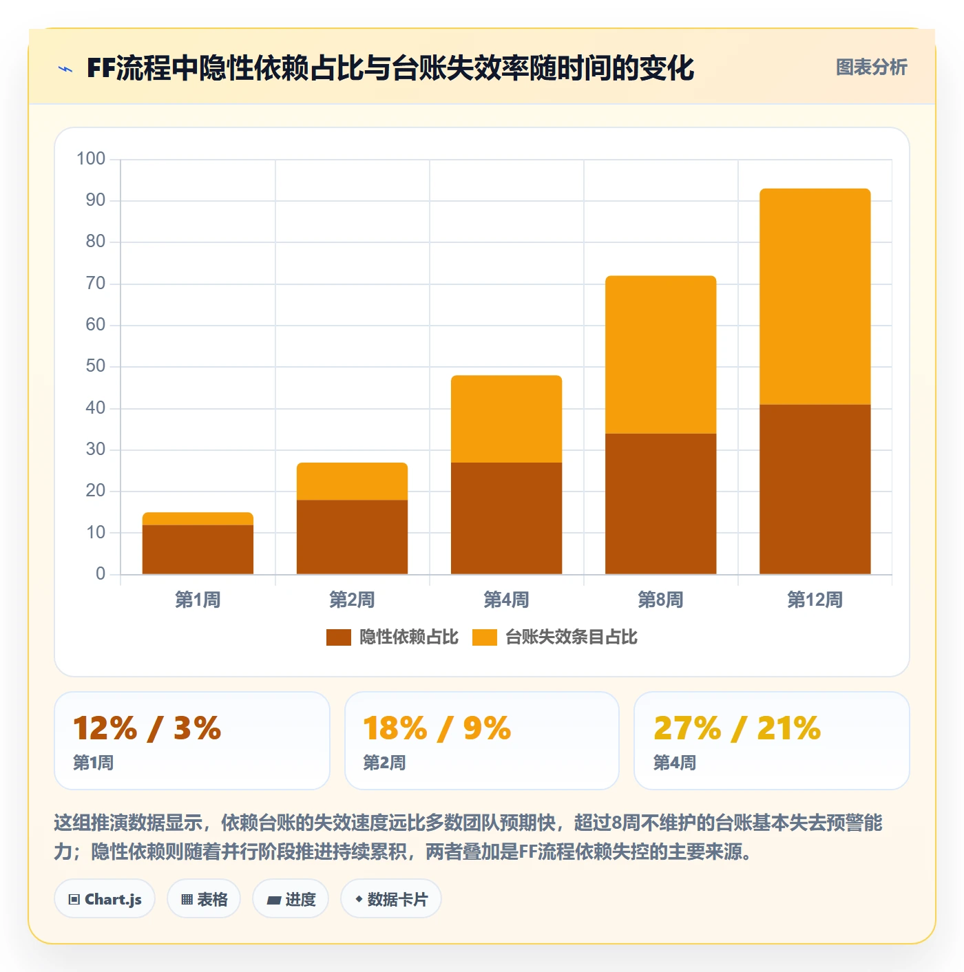 FF流程与规范:PMO任务依赖协同管理关键指标