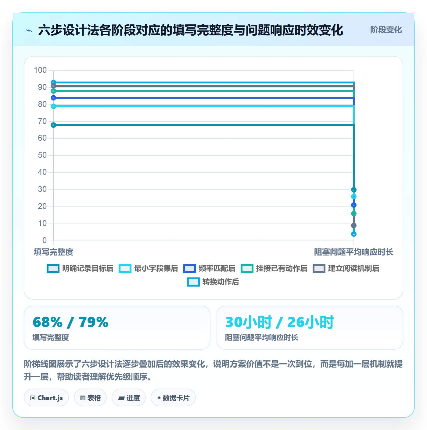更新记录落地方案:研发团队开展进度跟踪的最佳实践案例解析