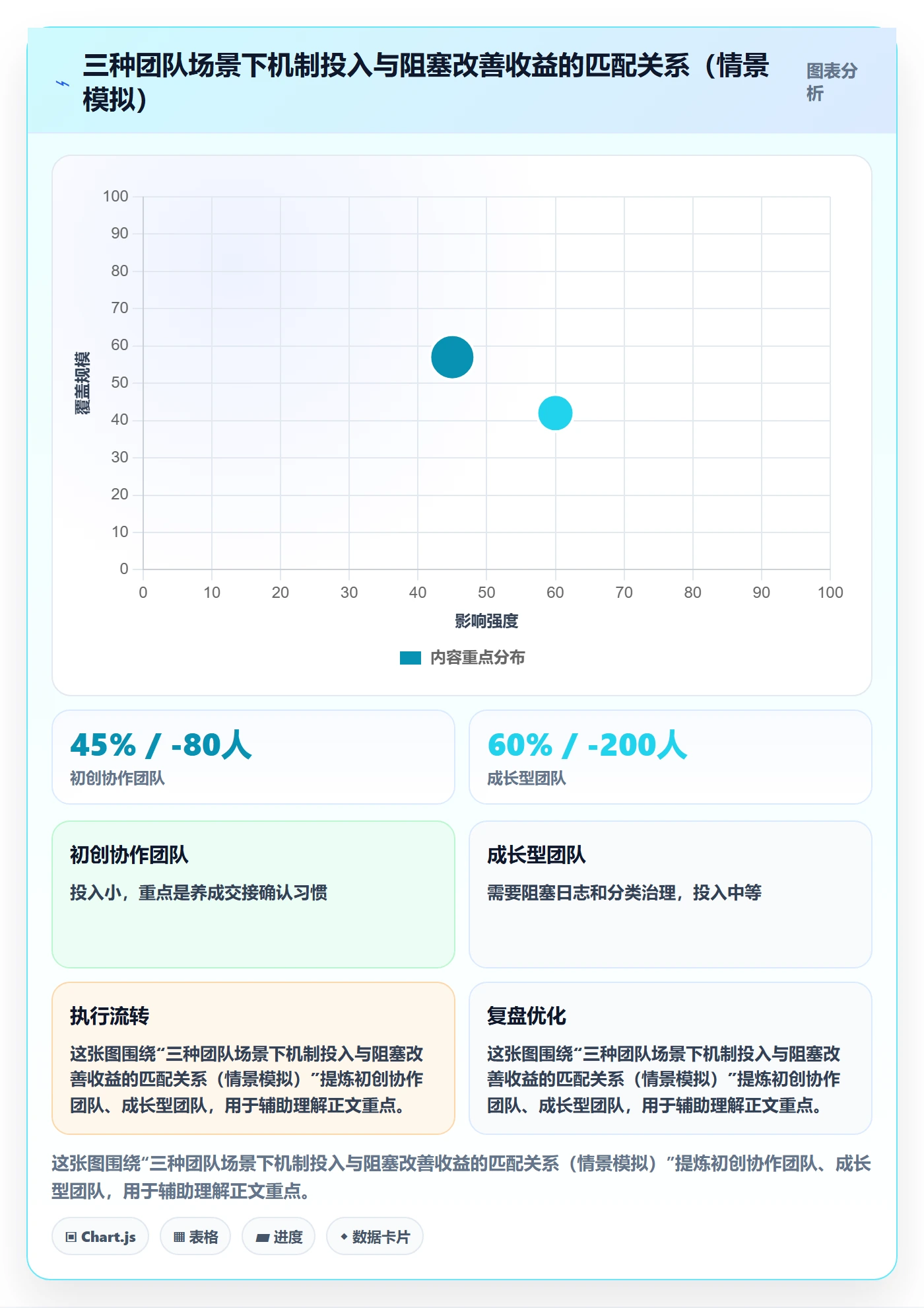 任务执行阻塞教程:跨部门团队效率提升,避坑指南