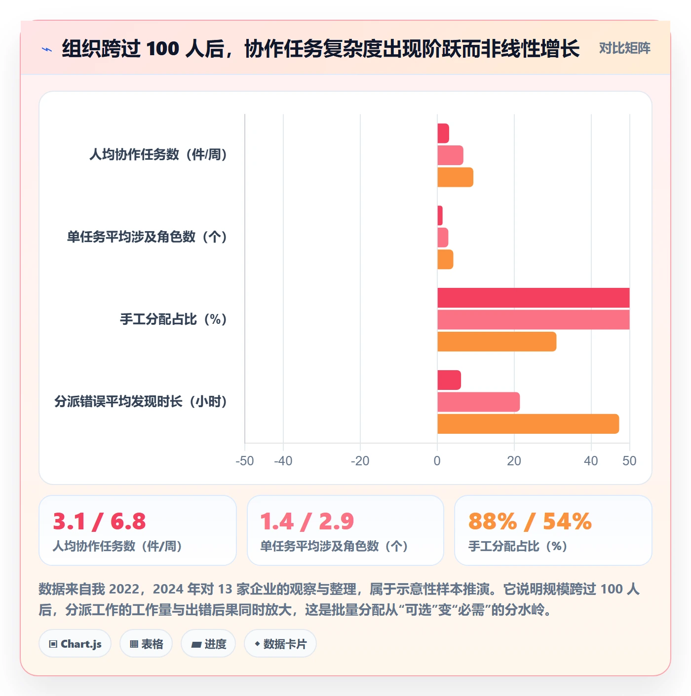 任务分派批量分配全流程:企业管理者落地方案与一文讲清