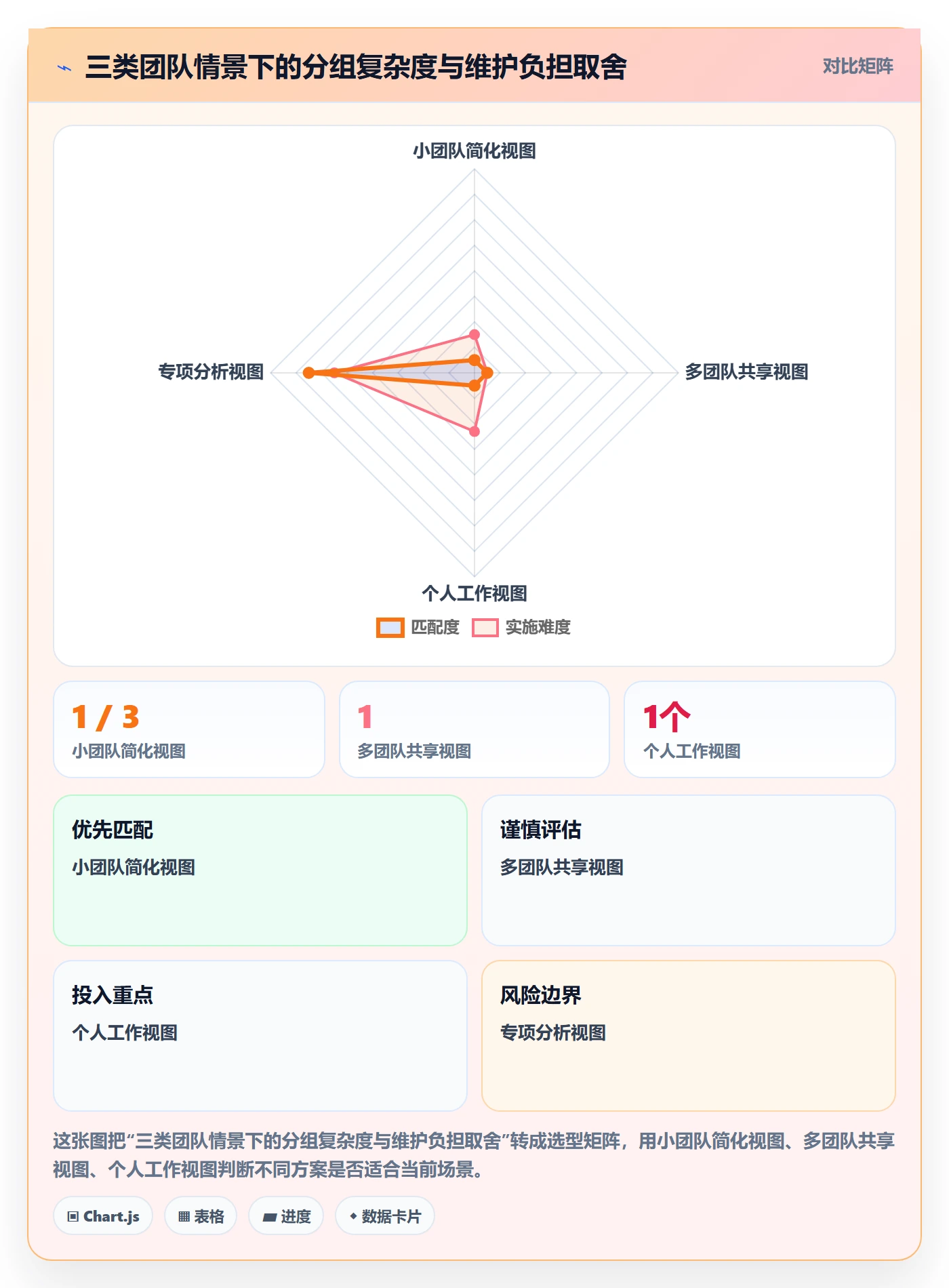 列表视图如何做好分组？项目成员入门指南与操作步骤