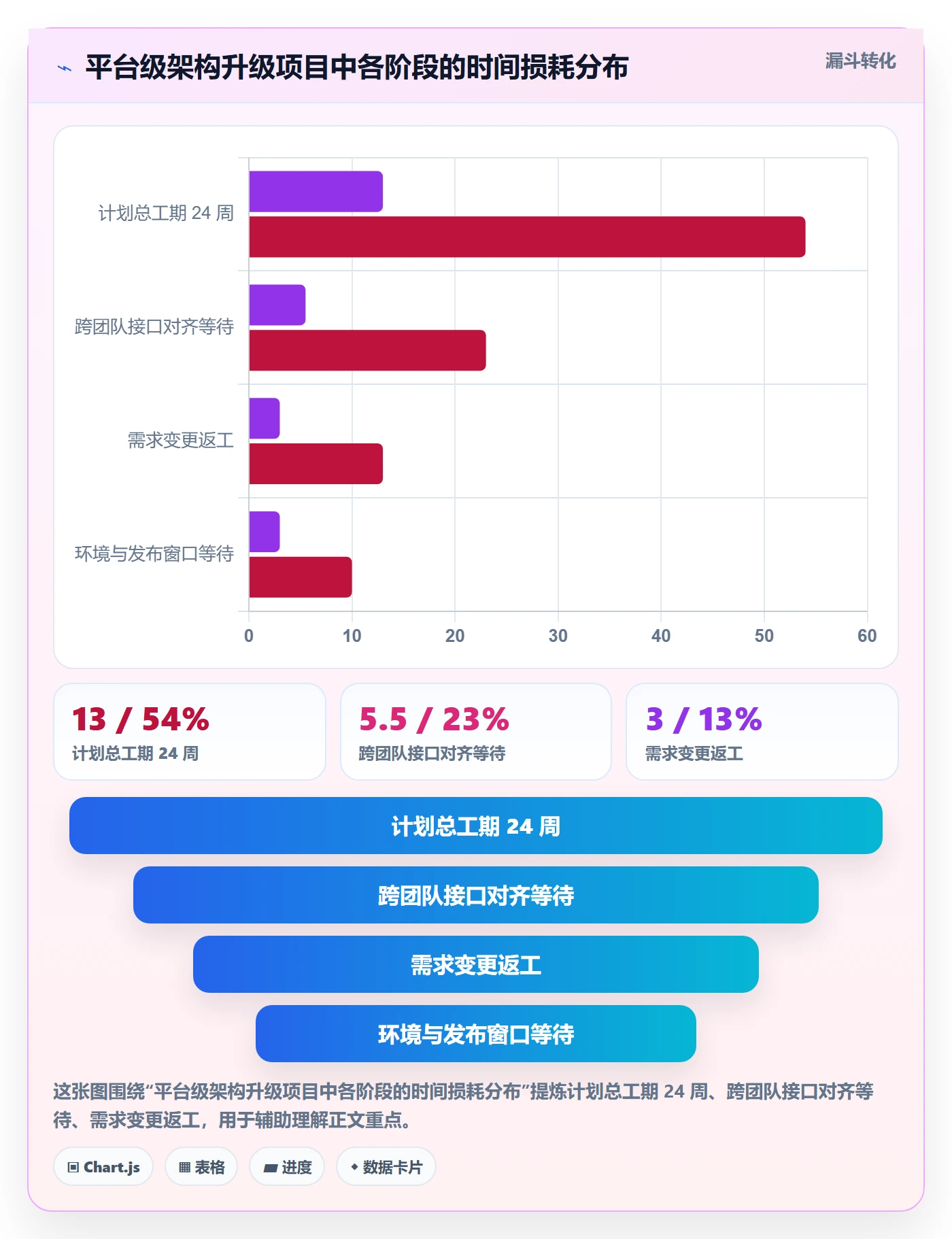 项目目标最佳实践：研发团队项目目标效率提升，常见问题
