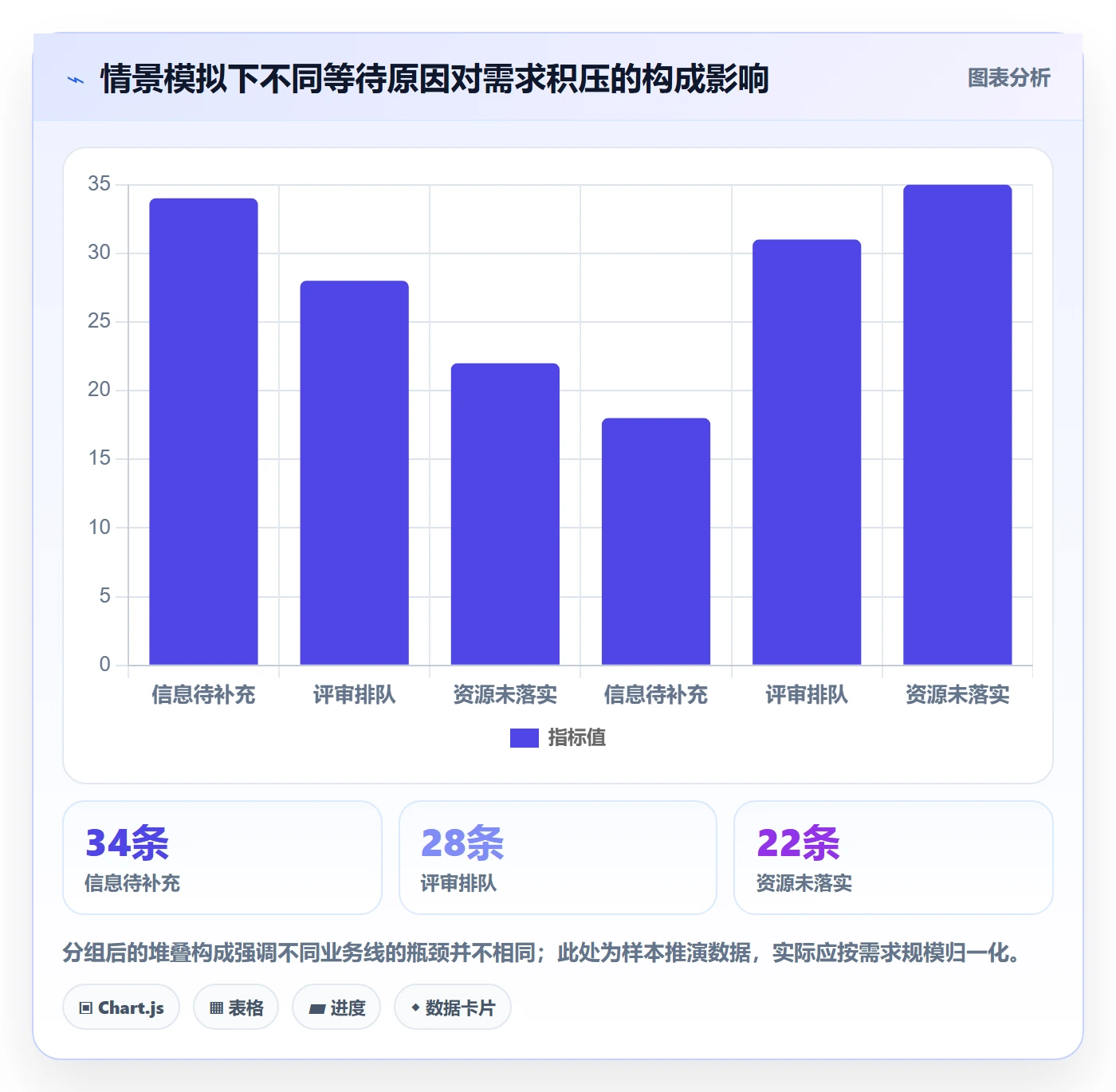 需求状态落地方案:管理层开展需求管理的数据分析案例解析