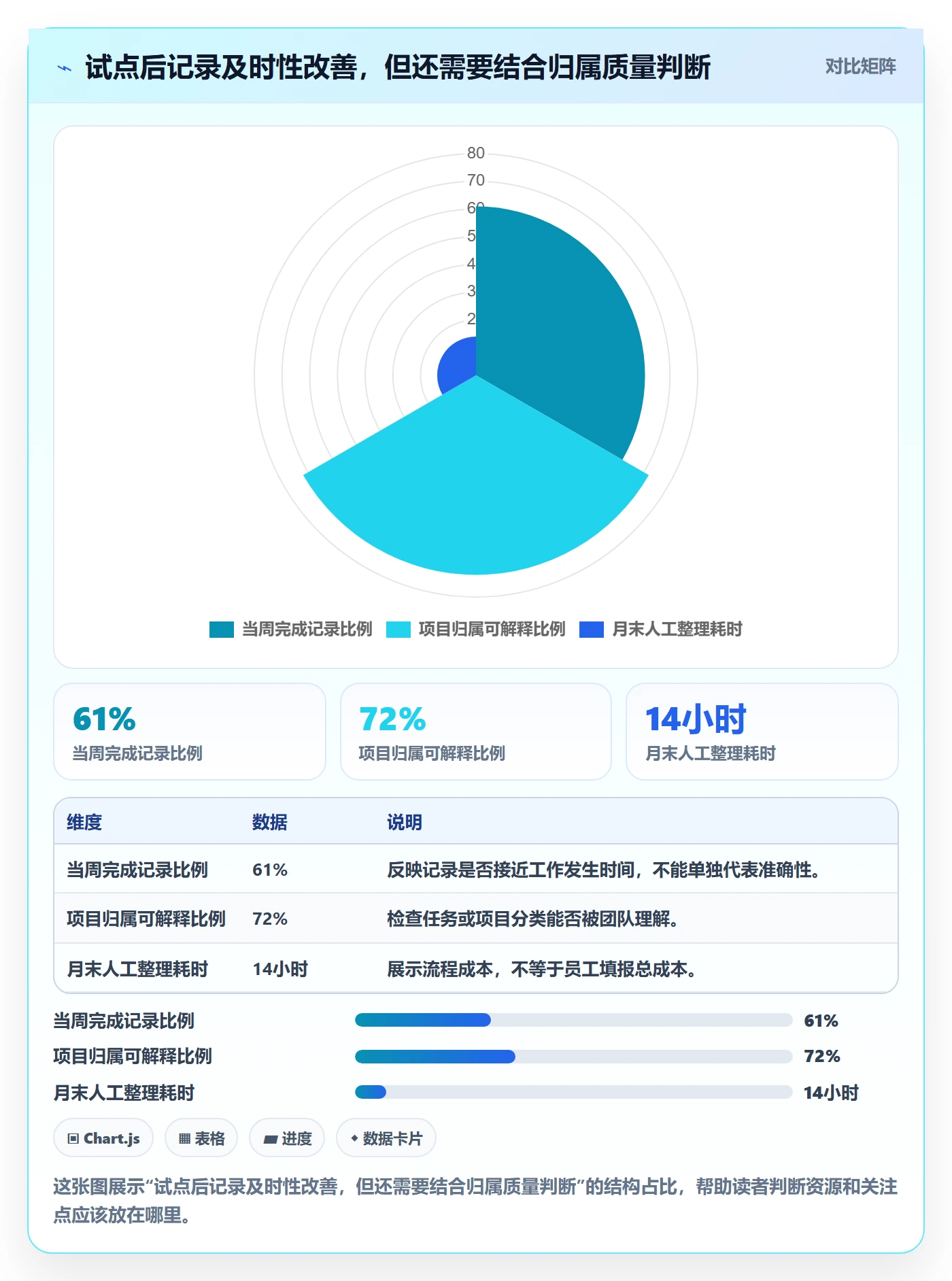 工时落地方案：研发团队开展工时管理的风险控制案例解析