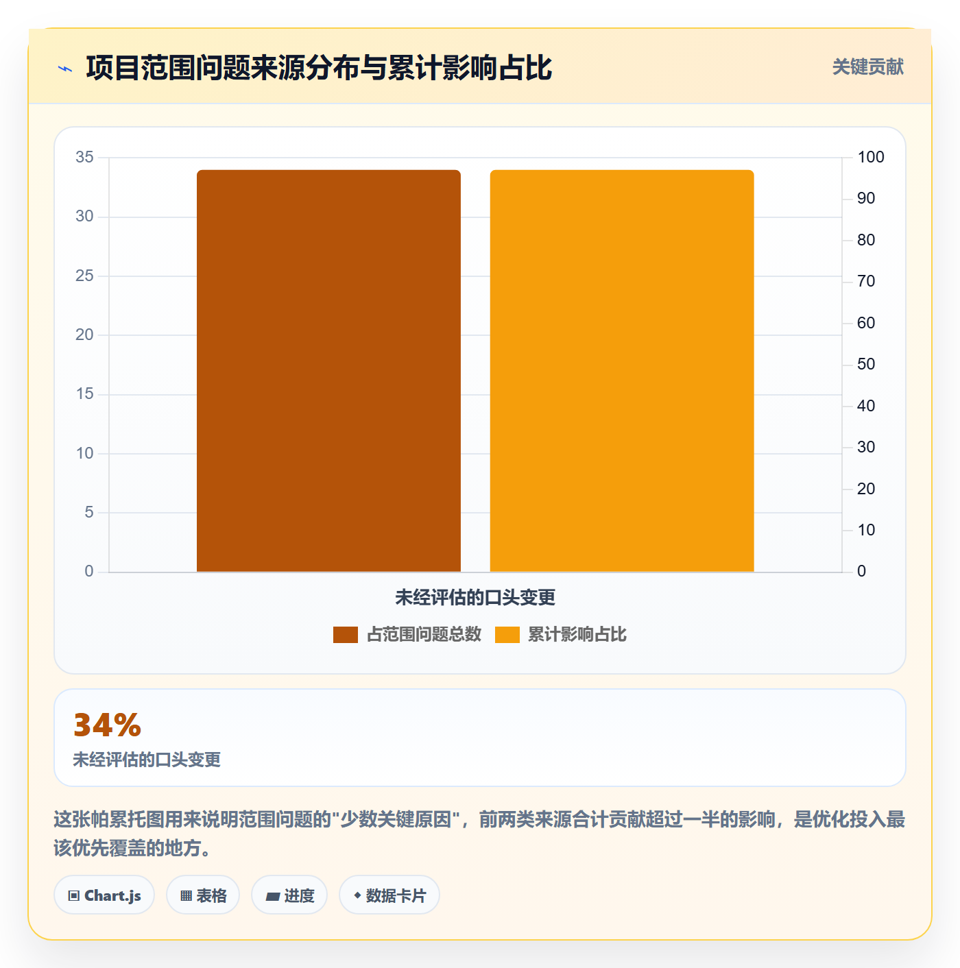 项目范围范围全流程:项目成员入门指南与一文讲清