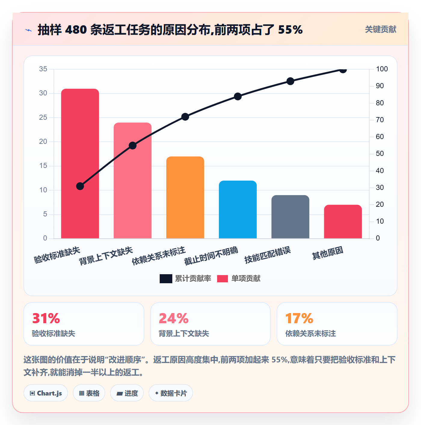 任务分派派发教程：项目成员效率提升，避坑指南