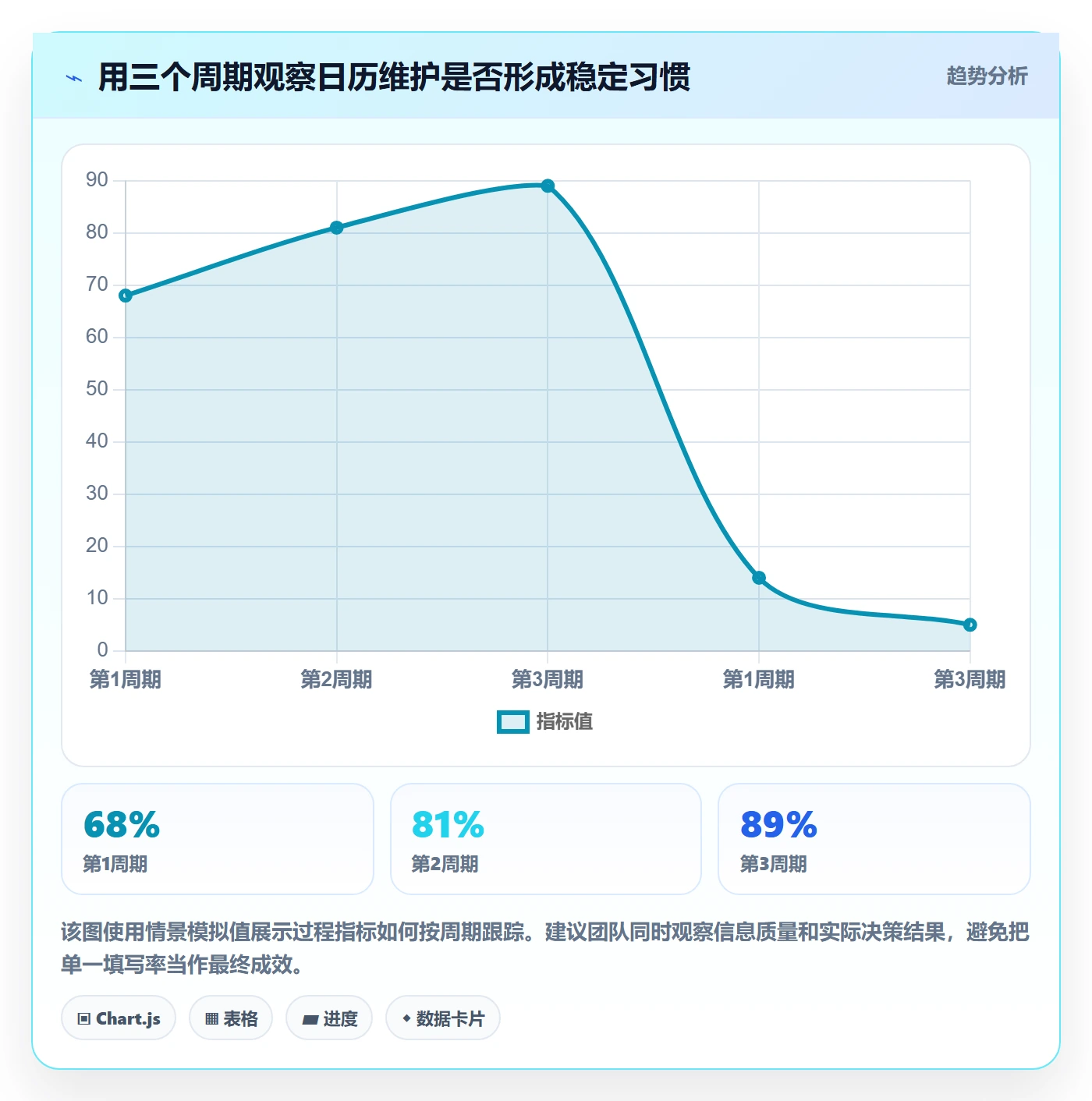 任务日历实操方法:研发团队提升日历视图效率的流程优化方法与模板