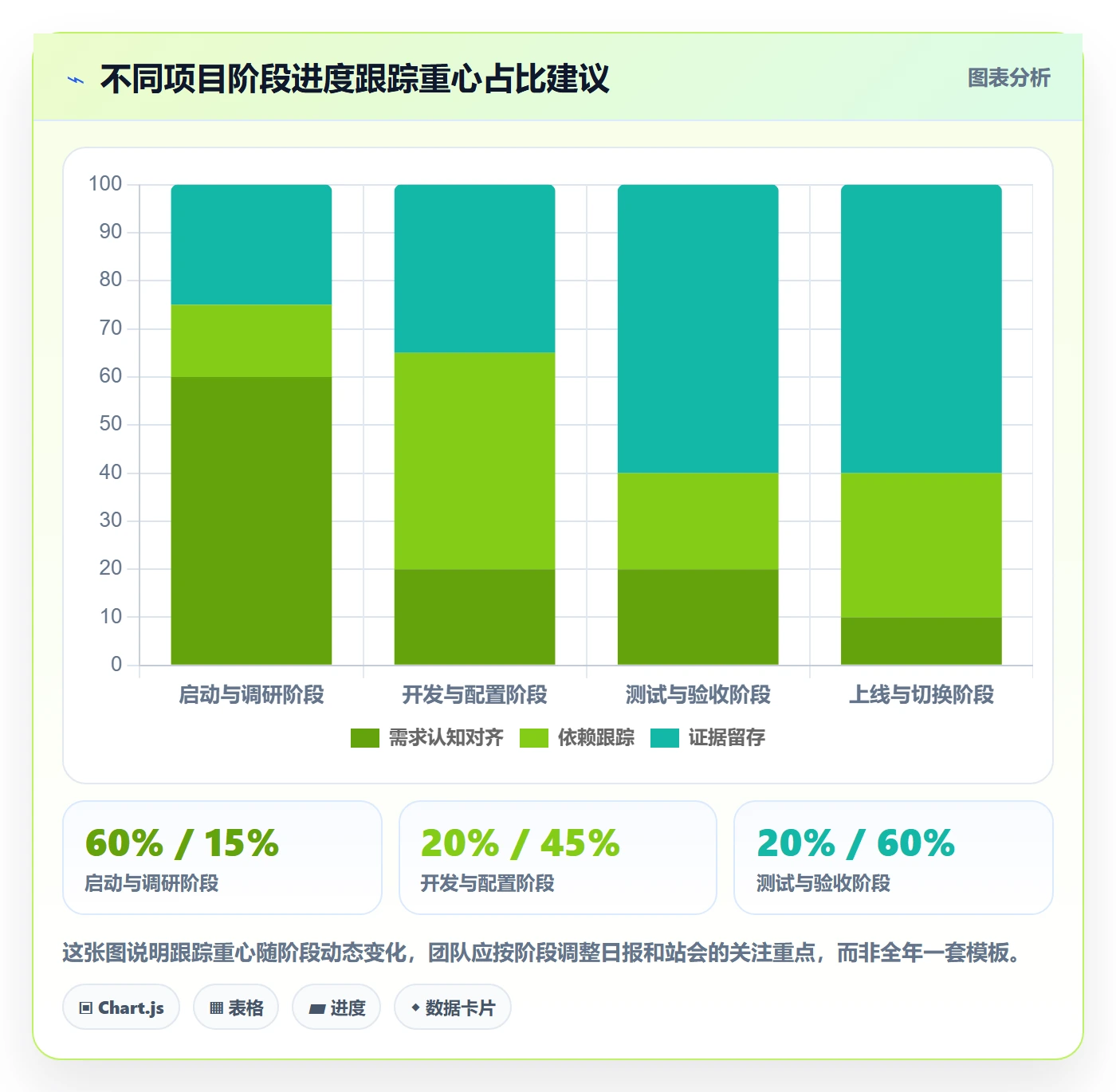 动态管理指南：实施团队如何做好进度跟踪，实操方法全流程