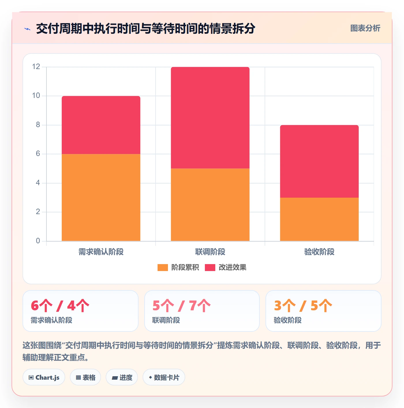 进度跟踪进展教程：项目经理风险控制，避坑指南