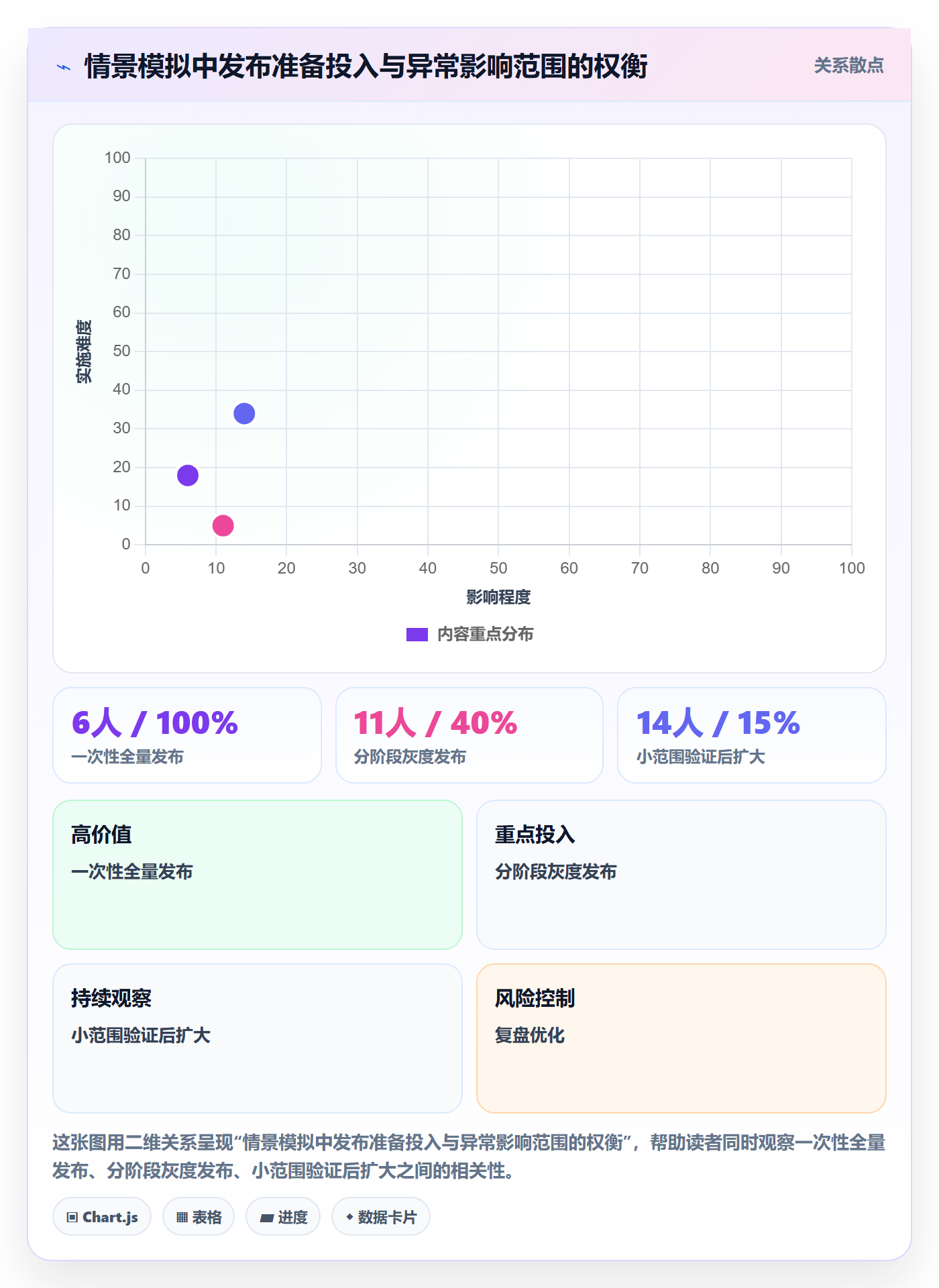发布检查实操方法：企业管理者提升发布管理效率的实操方法方法与模板