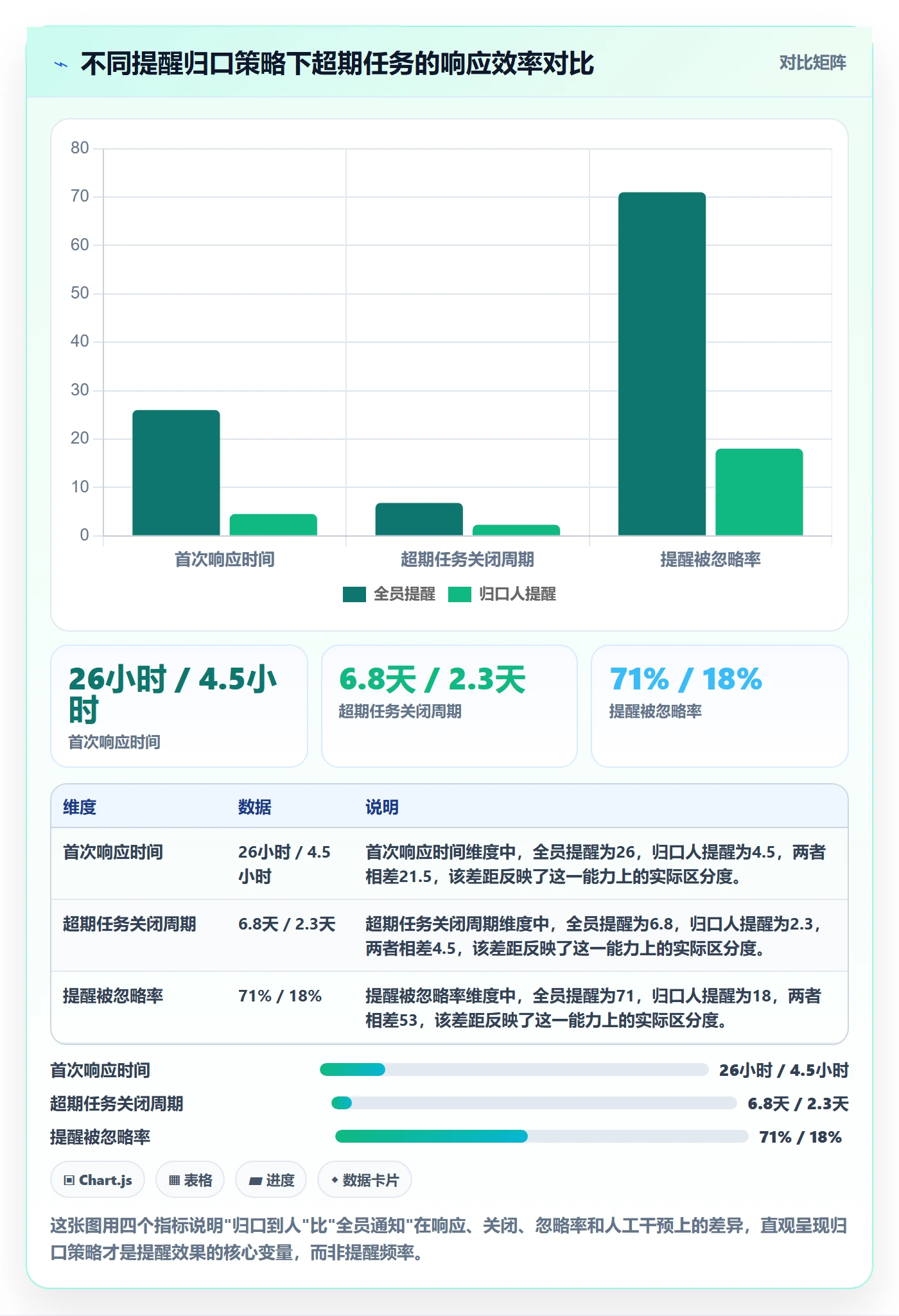 超期提醒管理指南：实施团队如何做好任务提醒，协同管理全流程