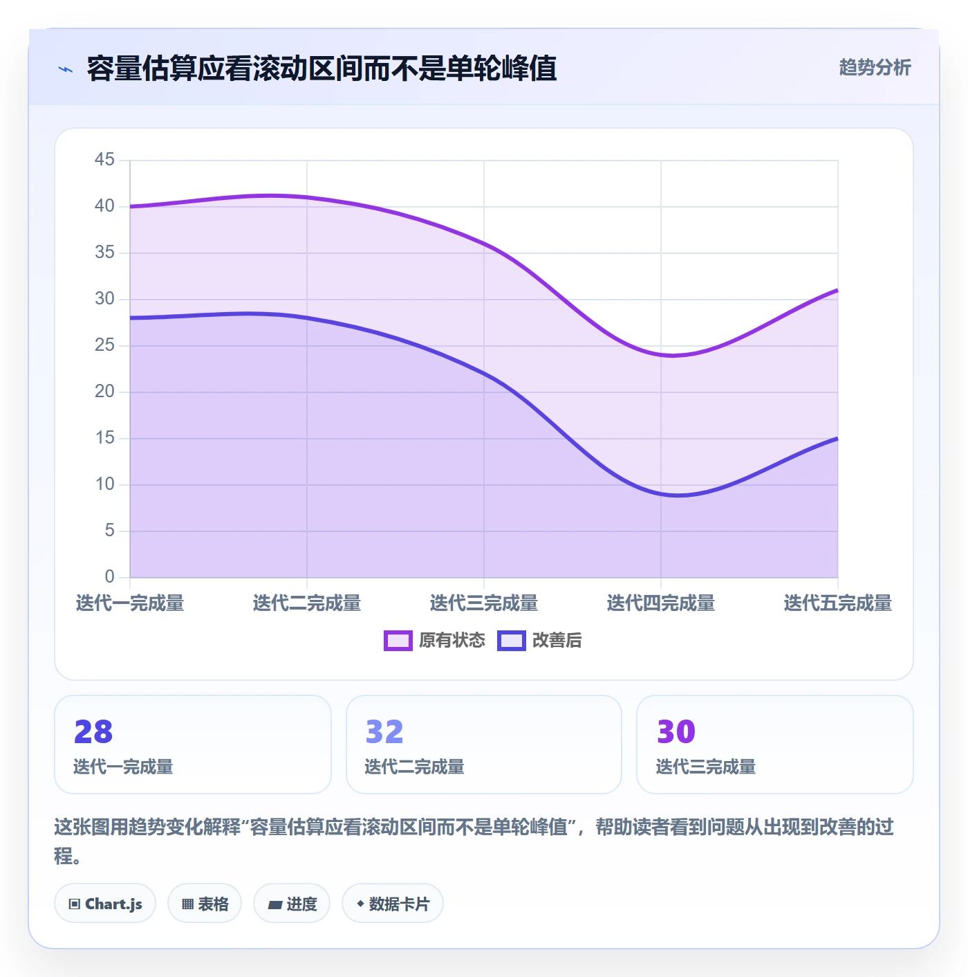 迭代管理迭代计划全流程:项目经理入门指南与一文讲清