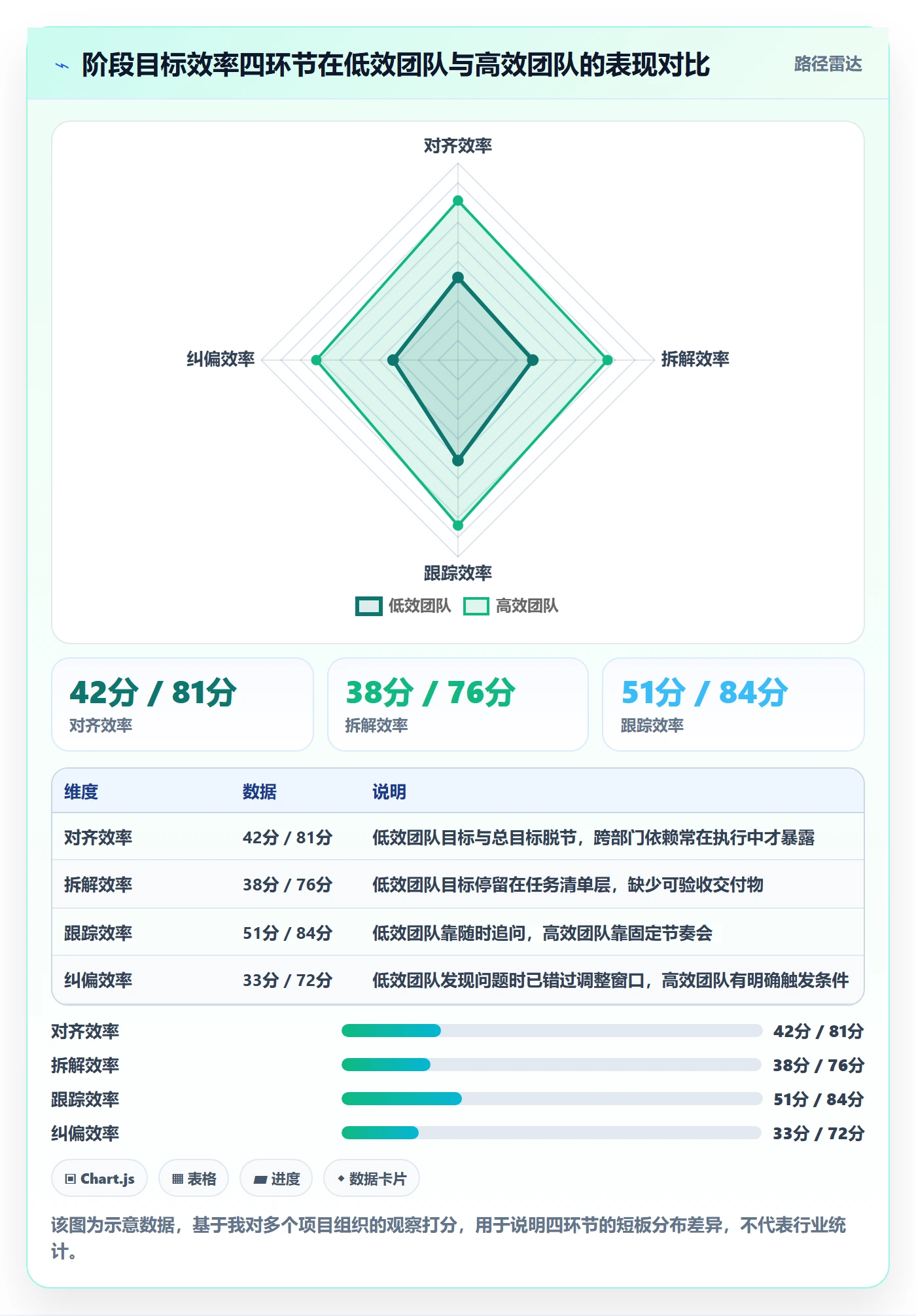 阶段目标实操方法：管理层提升项目目标效率的最佳实践方法与模板