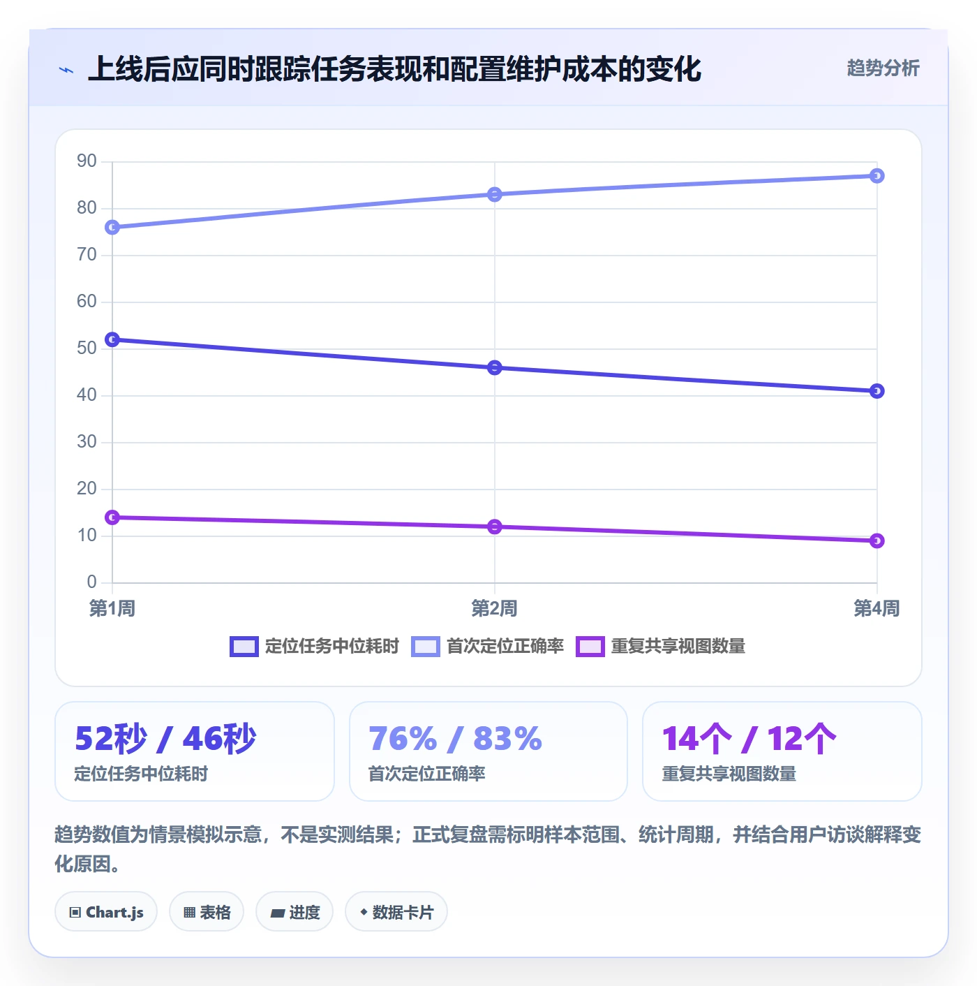 字段配置管理方法大全:产品经理列表视图流程优化落地清单