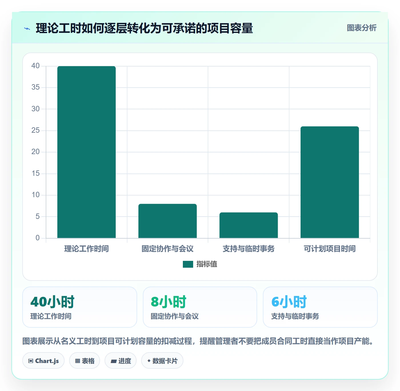 资源占用管理指南：项目成员如何做好资源管理，入门指南全流程