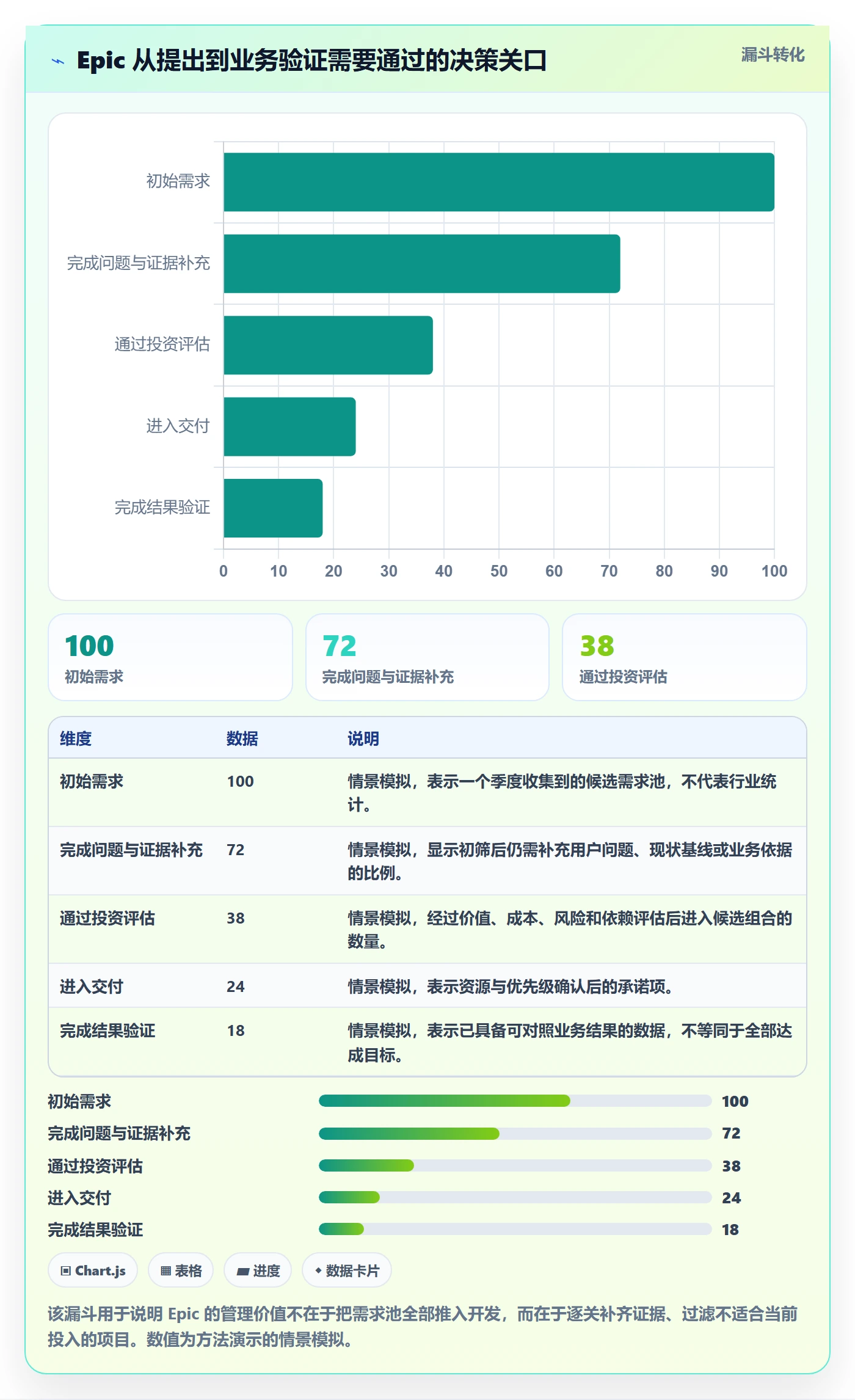 Epic流程与规范：PMO产品需求实操方法关键指标