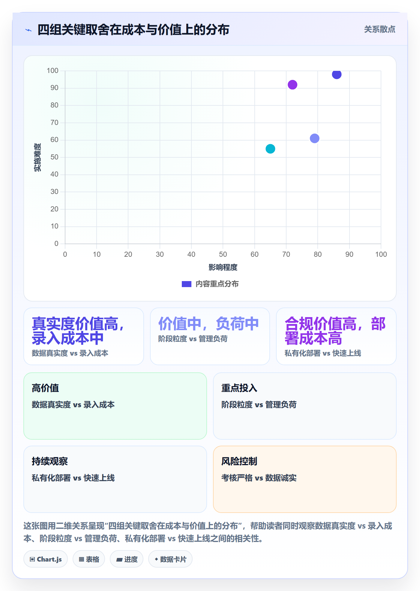 项目阶段阶段状态全流程：企业管理者数据分析与一文讲清