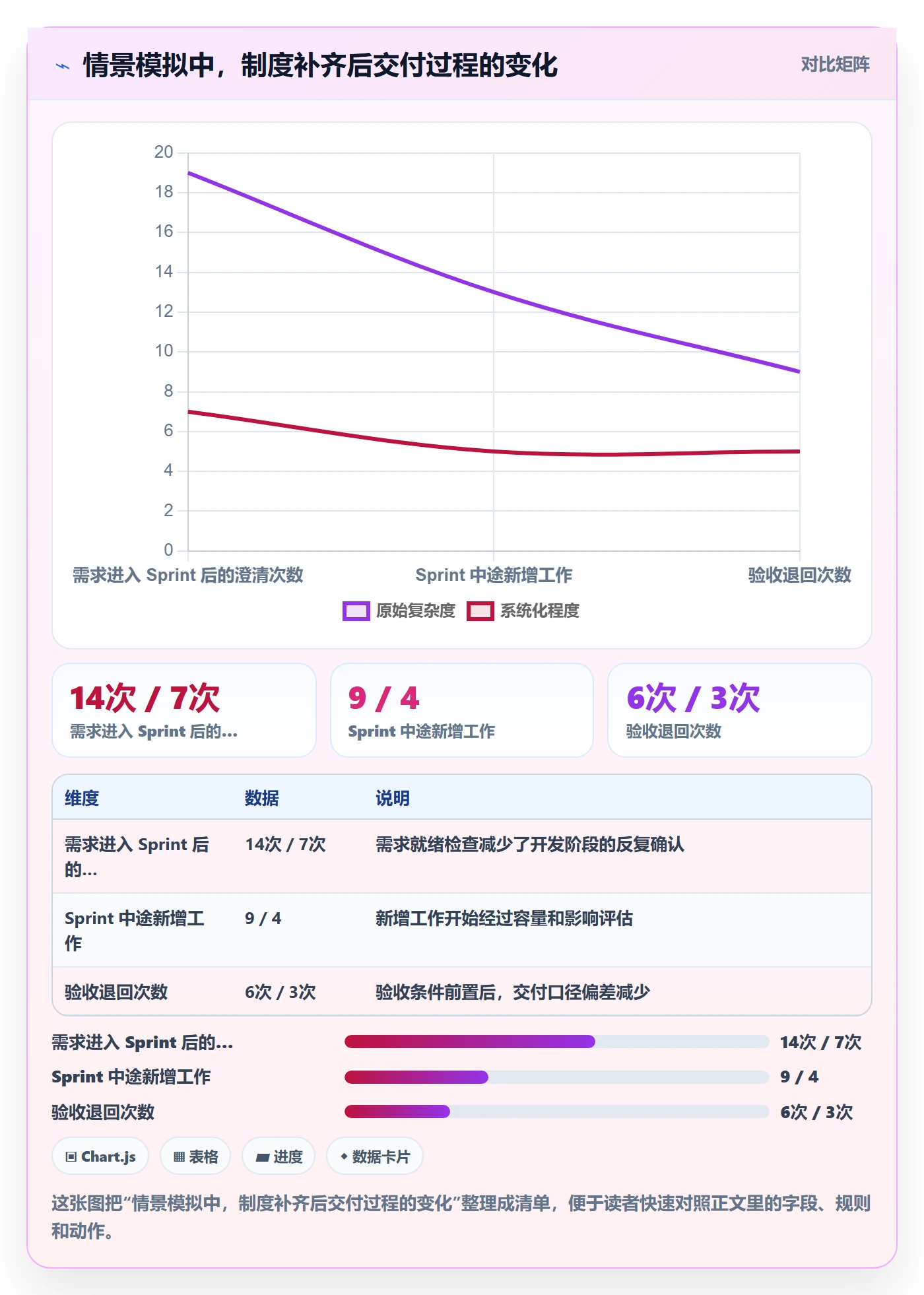 Sprint实操方法：产品经理提升敏捷项目效率的制度设计方法与模板