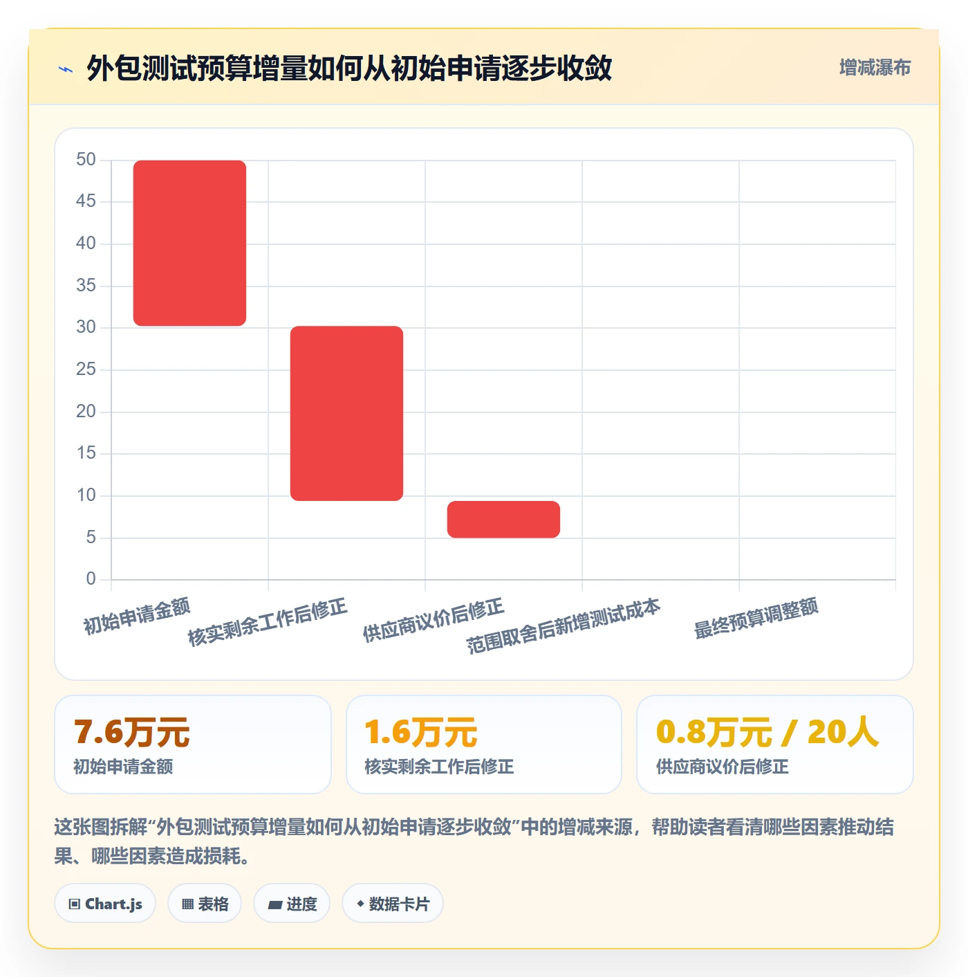 预算调整最佳实践:项目经理预算管理制度设计,常见问题