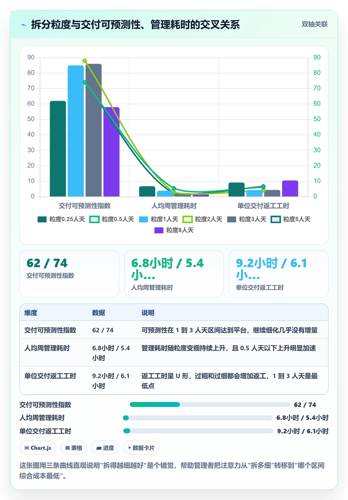 任务拆分流程与规范:企业管理者任务管理制度设计关键指标