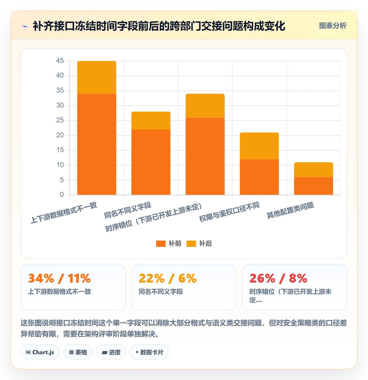 项目范围WBS全流程:跨部门团队效率提升与一文讲清