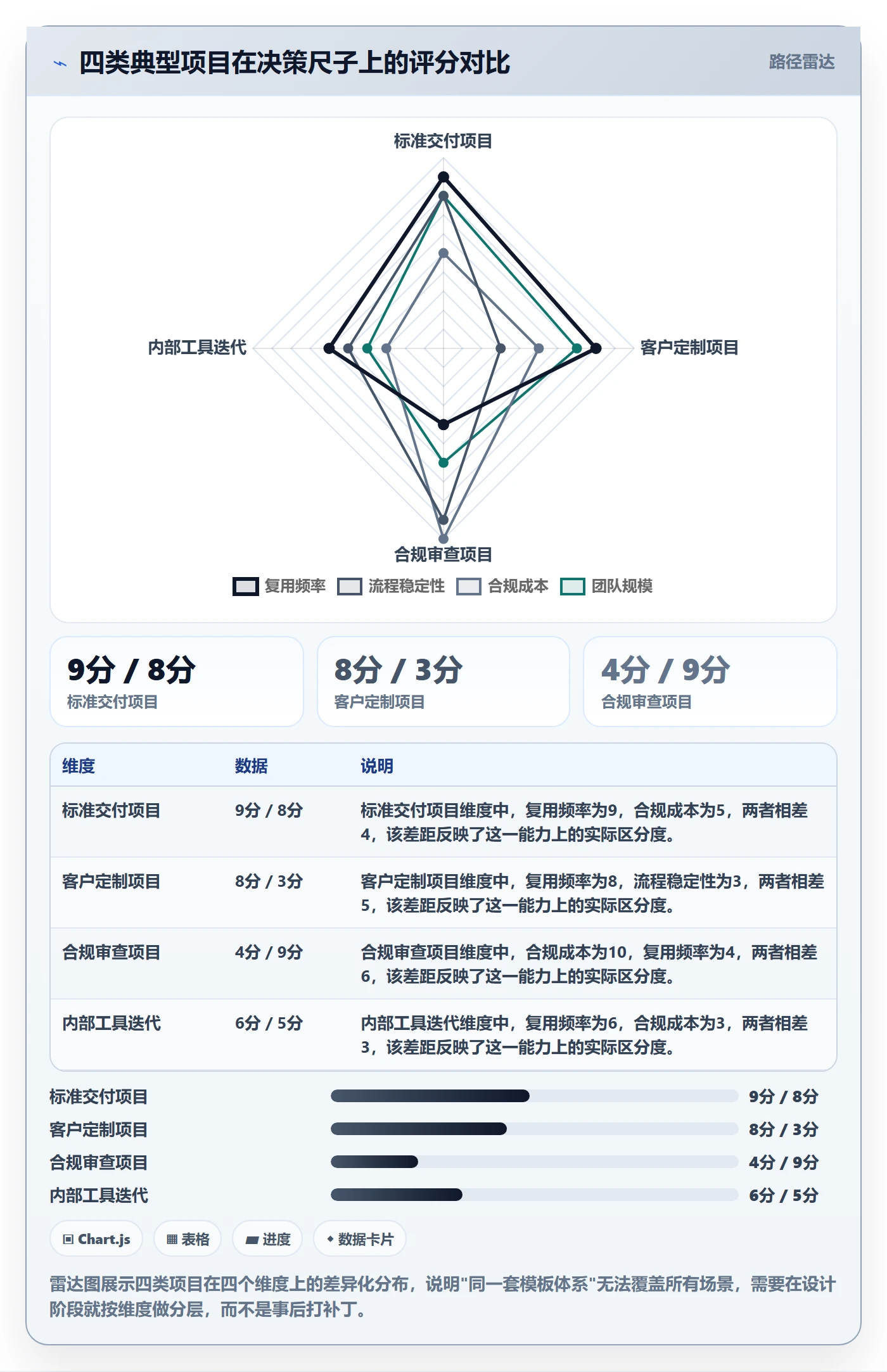 项目模板复制项目全流程:企业管理者效率提升与一文讲清