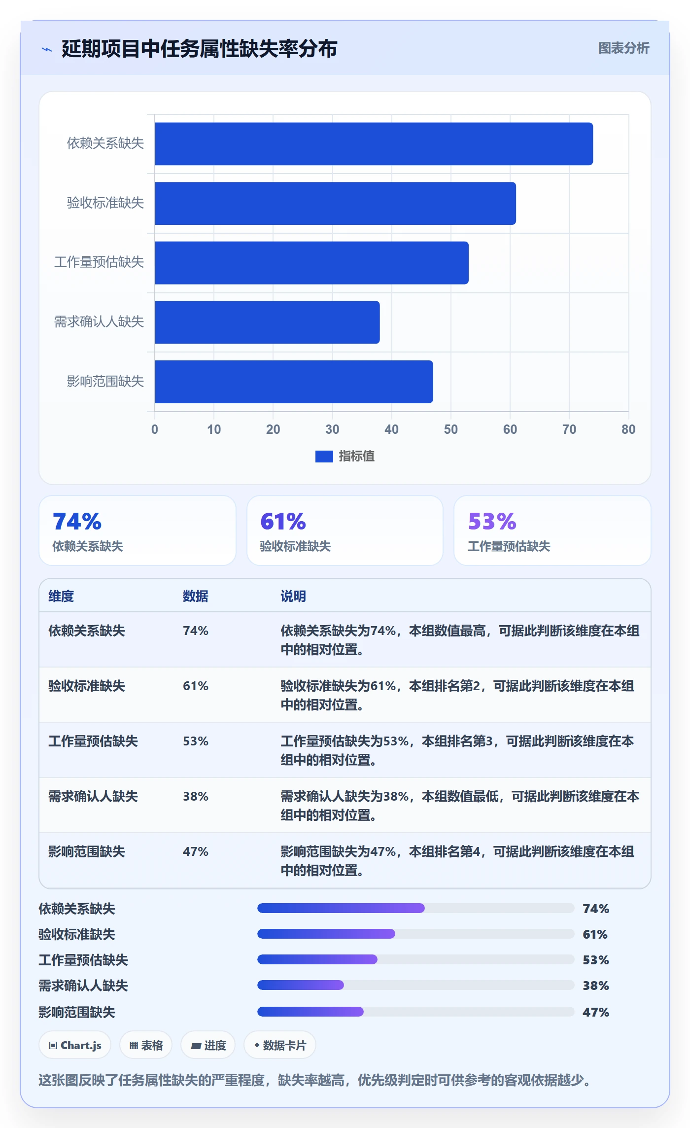 优先级管理指南:项目负责人如何做好任务属性,流程优化全流程