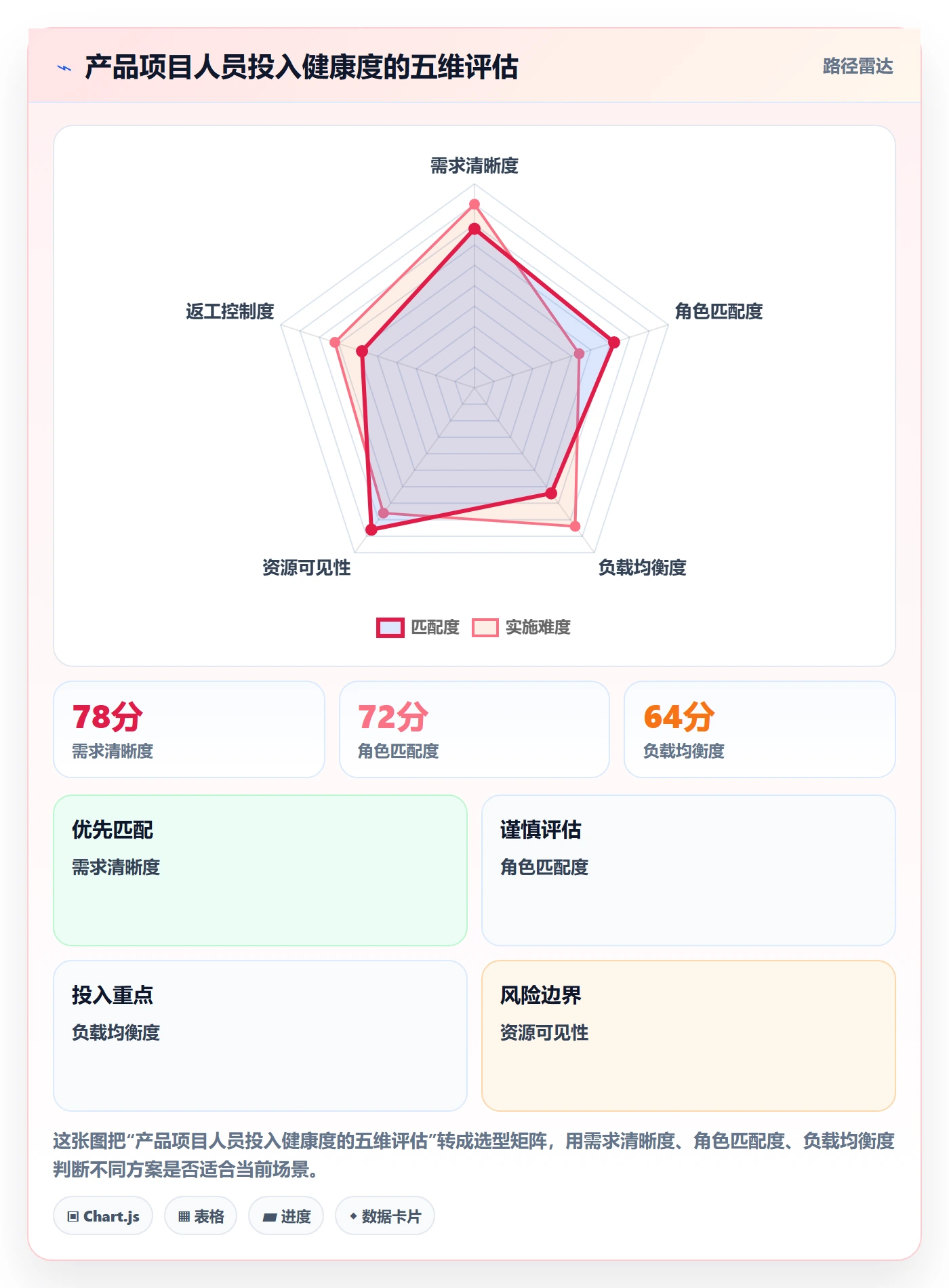 人力资源计划如何做好人员投入？产品经理最佳实践与操作步骤