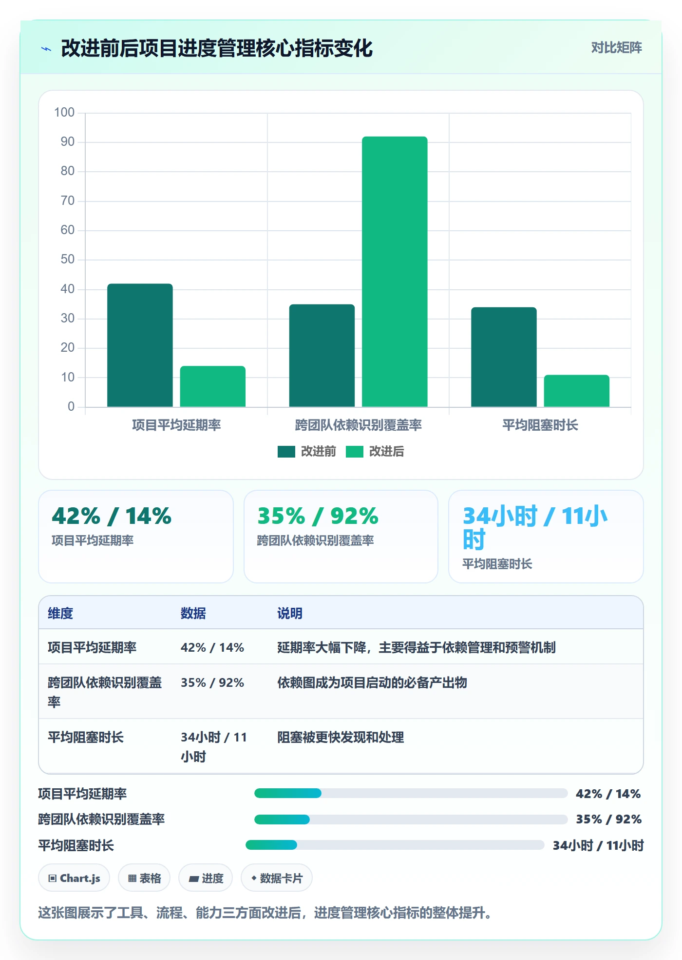 项目进度最佳实践:项目负责人进度管理入门指南,常见问题