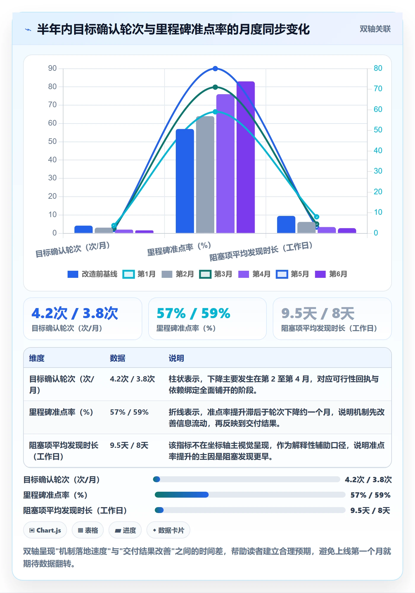 目标拆解实操方法:跨部门团队提升项目目标效率的最佳实践方法与模板