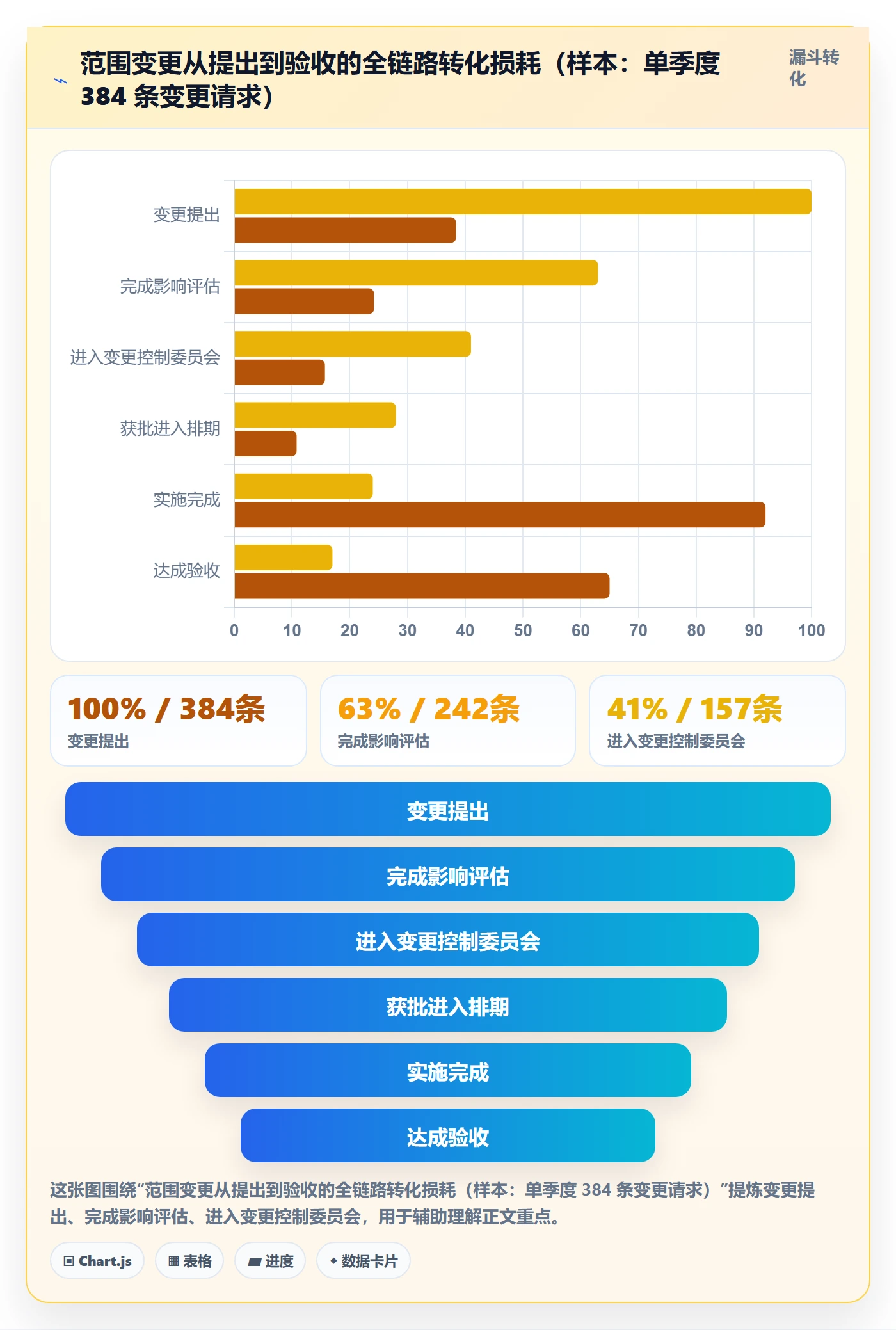范围流程与规范:PMO项目范围流程优化关键指标