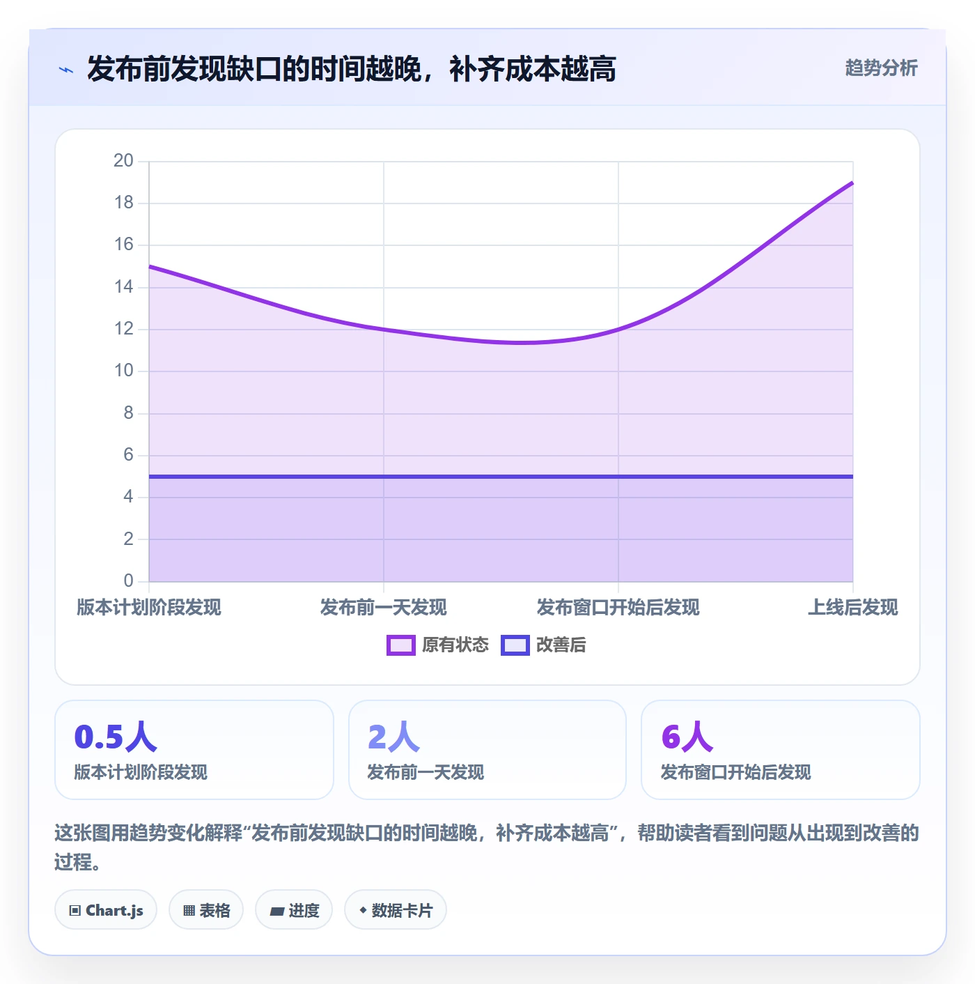 发布记录实操方法：实施团队提升版本管理效率的制度设计方法与模板