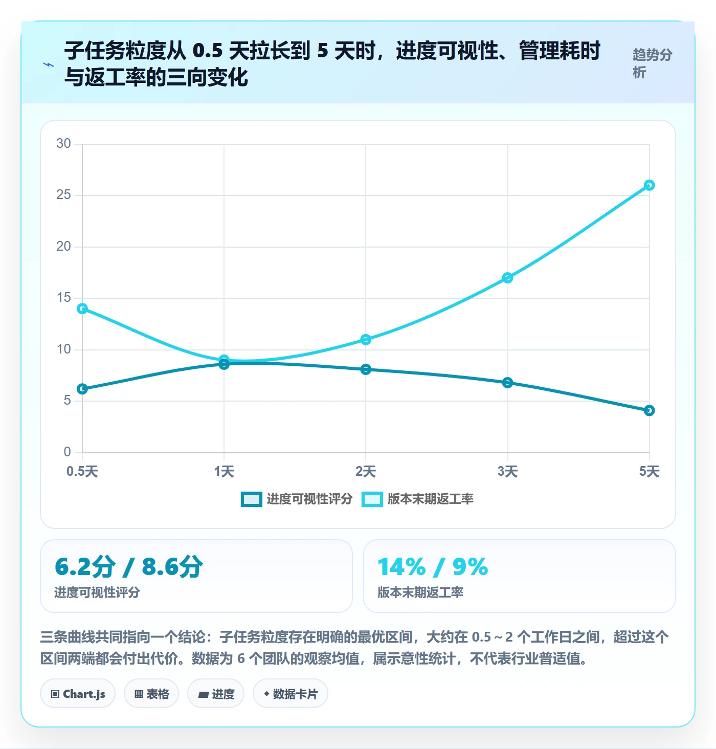 子任务管理方法大全：产品经理任务管理效率提升落地清单