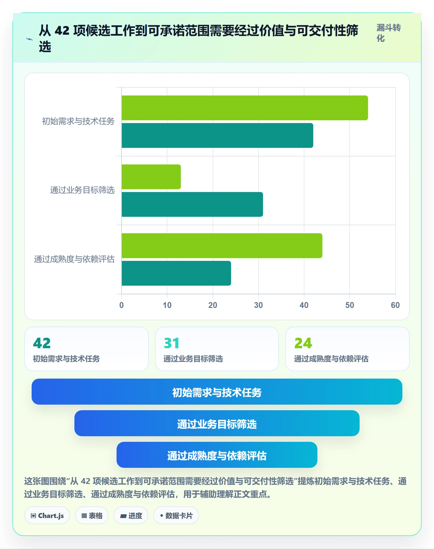 版本管理如何做好版本?企业管理者数据分析与操作步骤