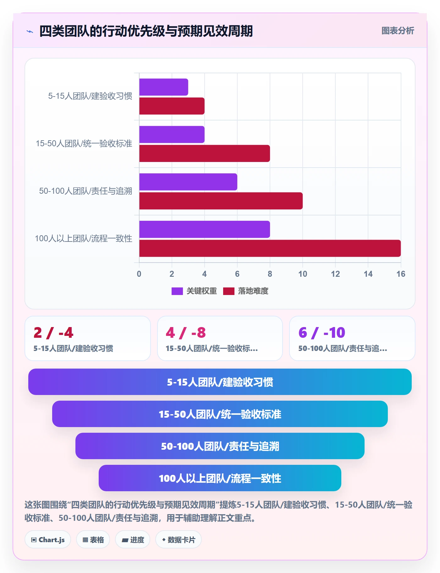 返工最佳实践:研发团队任务验收流程优化,常见问题
