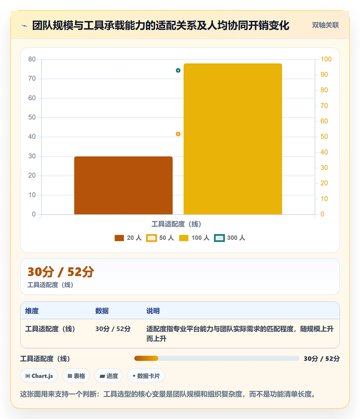 项目目标项目目标全流程:实施团队协同管理与一文讲清