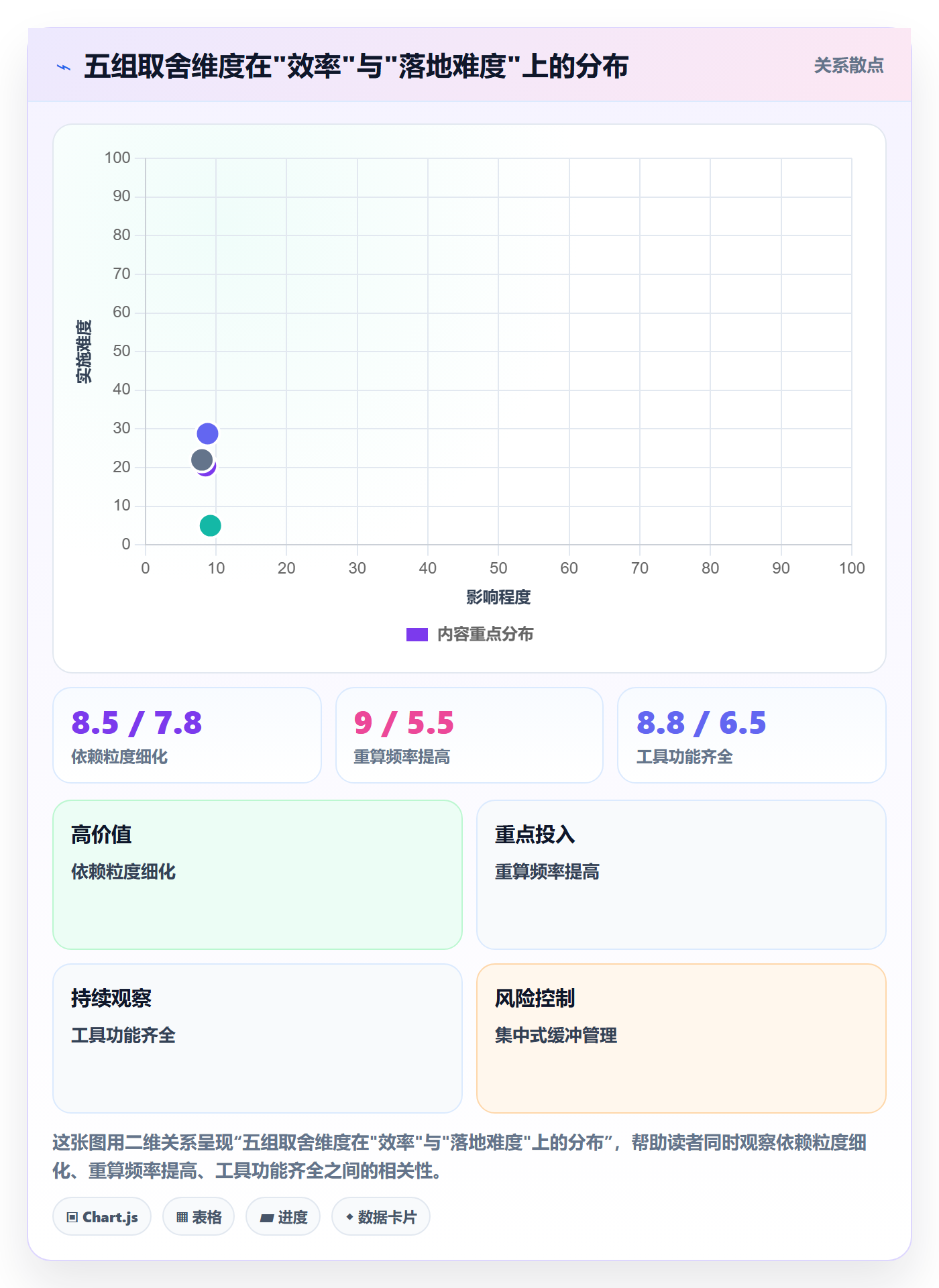关键路径最佳实践:实施团队任务依赖落地方案,常见问题