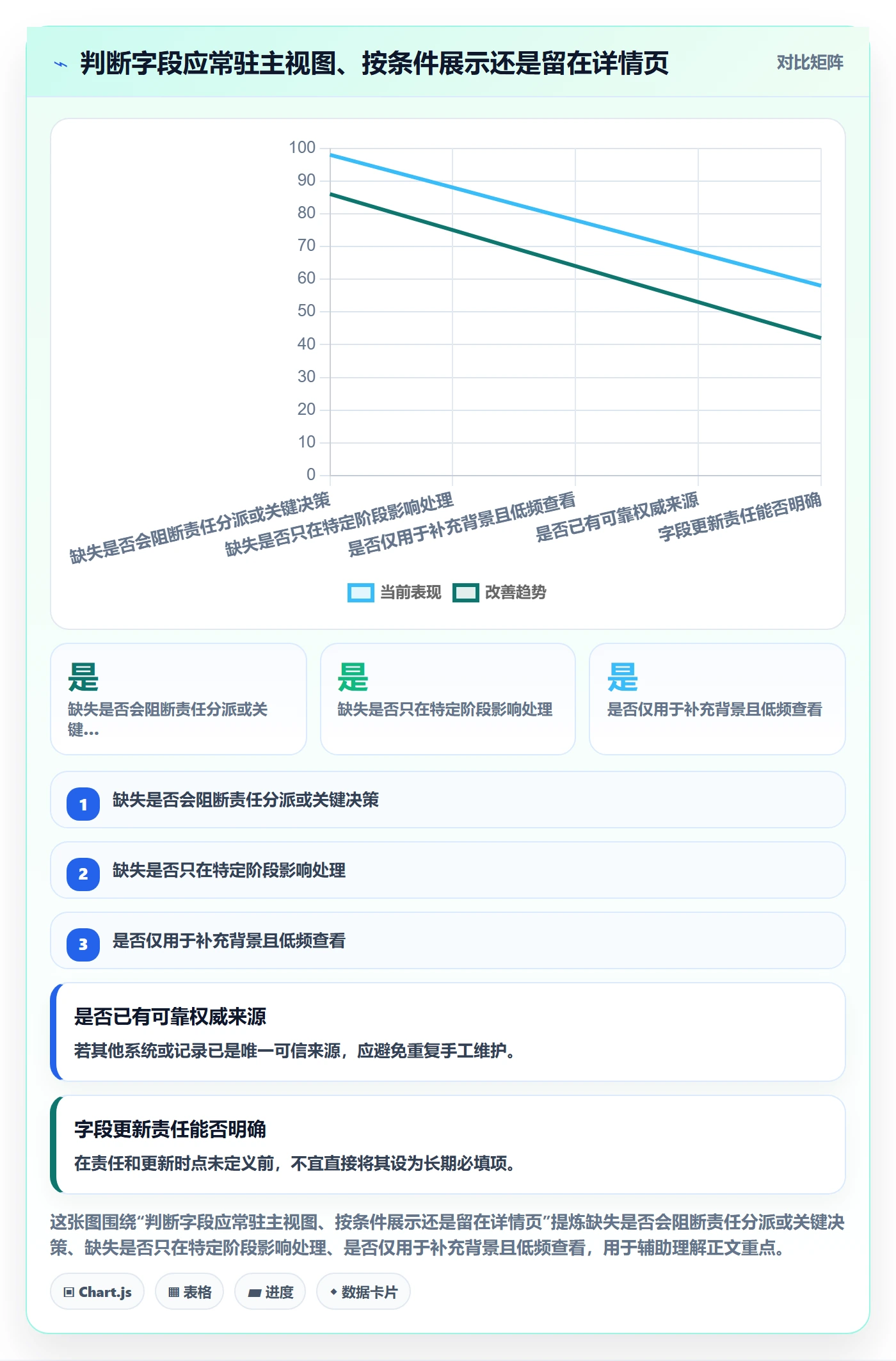 字段配置落地方案:项目负责人开展列表视图的实操方法案例解析
