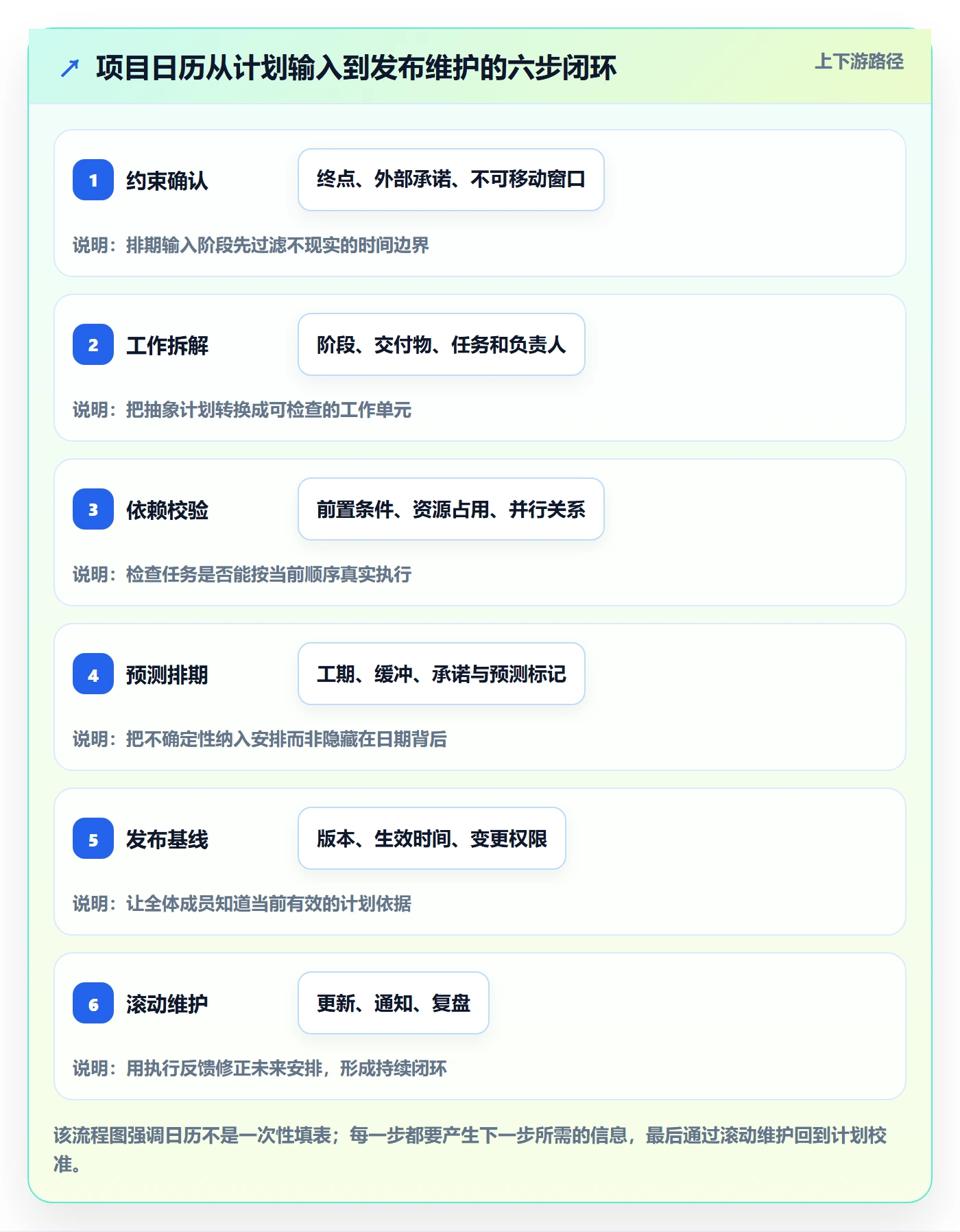 项目日历管理方法大全:项目经理日历视图效率提升落地清单