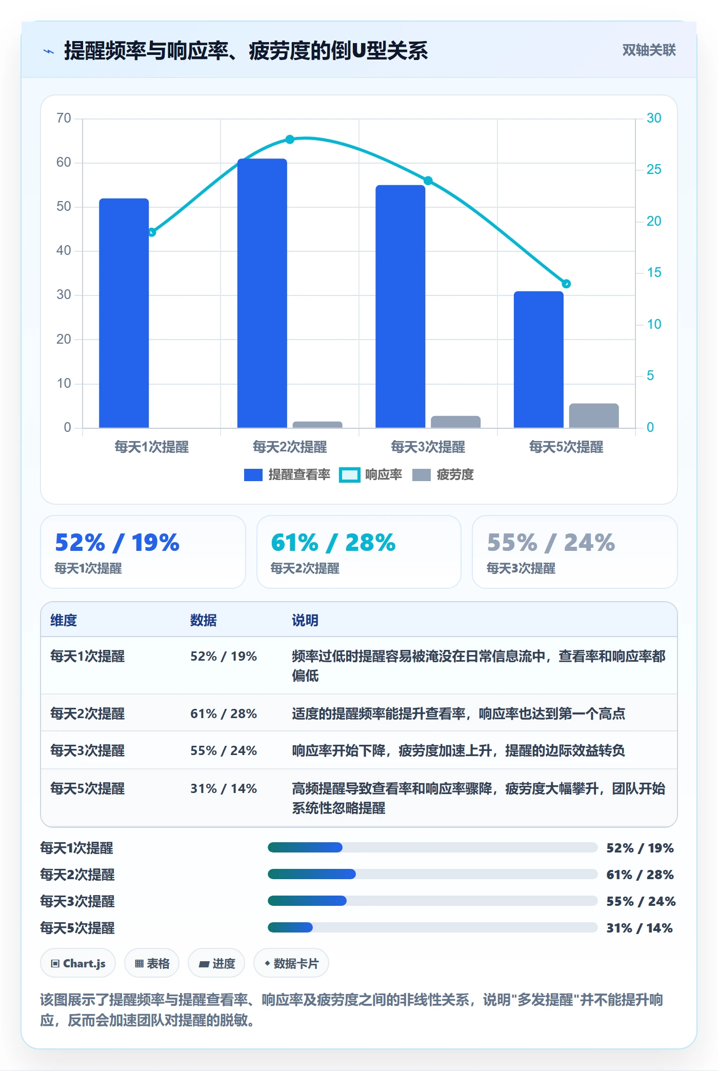 超期提醒流程与规范:研发团队任务提醒数据分析关键指标