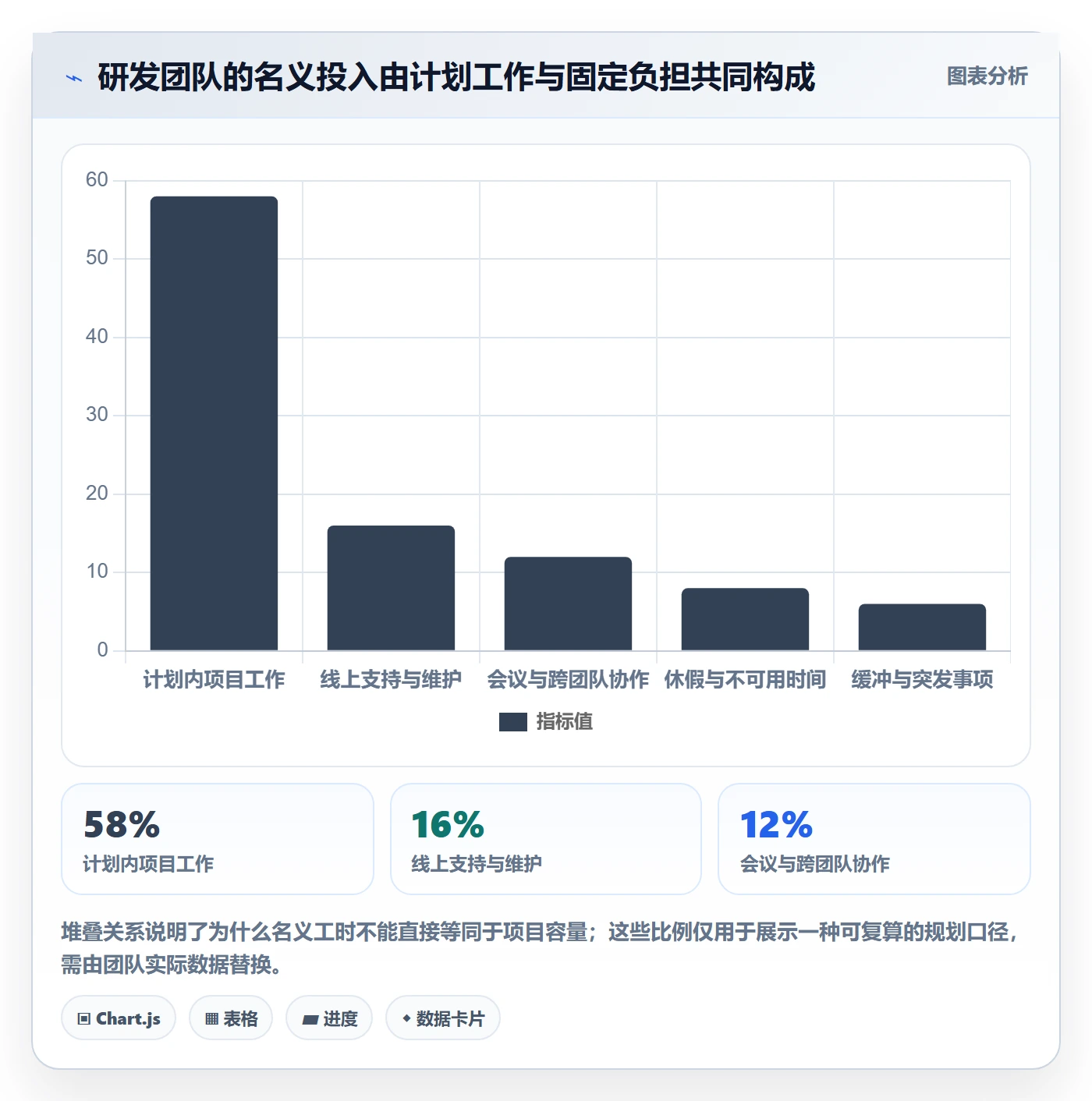 资源落地方案:研发团队开展资源管理的落地方案案例解析