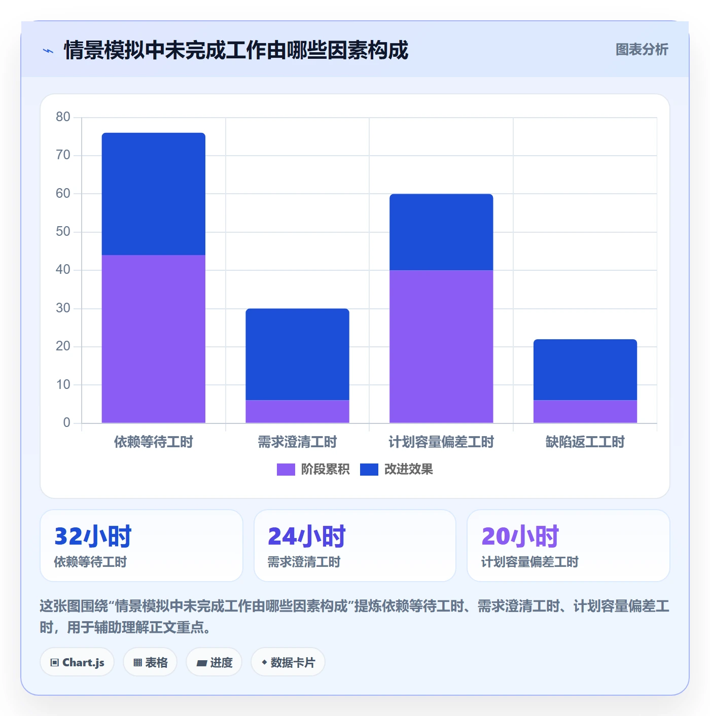 Sprint实操方法：项目经理提升敏捷项目效率的最佳实践方法与模板