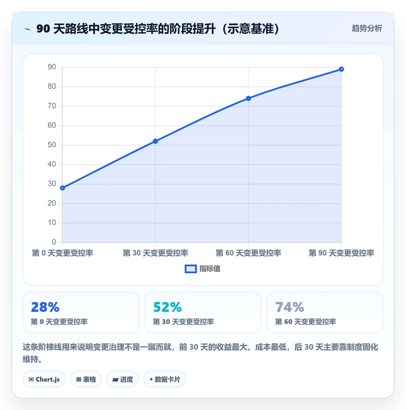 计划调整管理指南:管理层如何做好项目规划,流程优化全流程