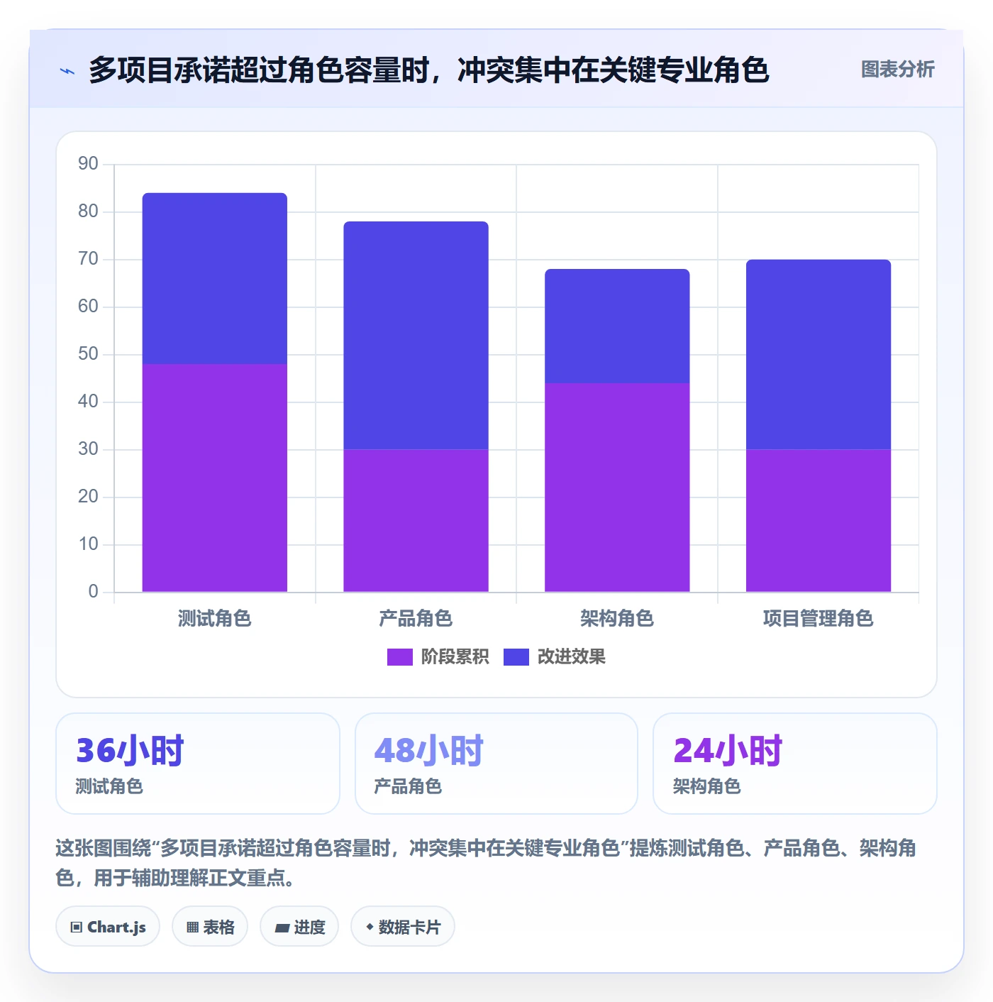资源负载负荷教程:PMO效率提升,避坑指南