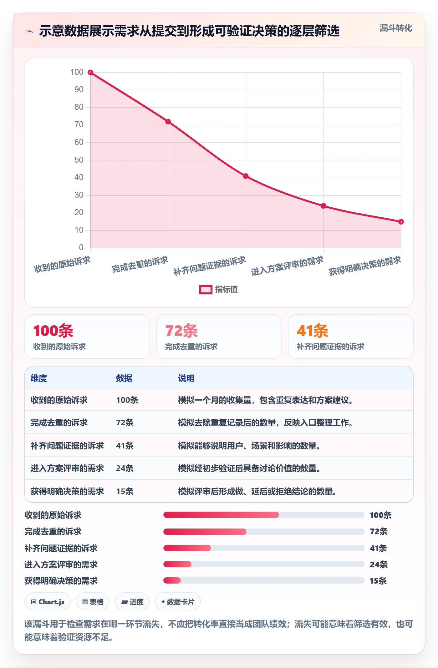 需求收集怎么做？企业管理者风险控制：需求管理从0到1