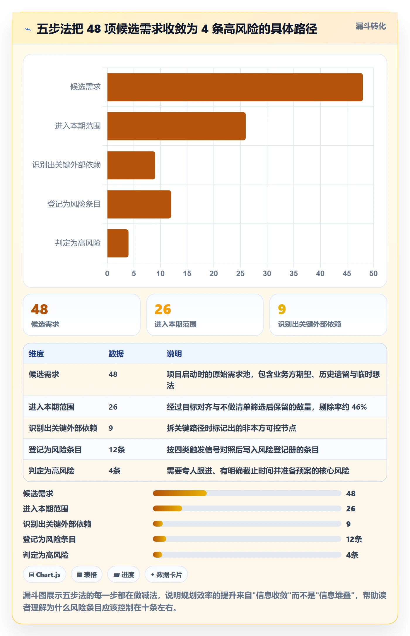 实施计划实操方法:产品经理提升项目规划效率的风险控制方法与模板