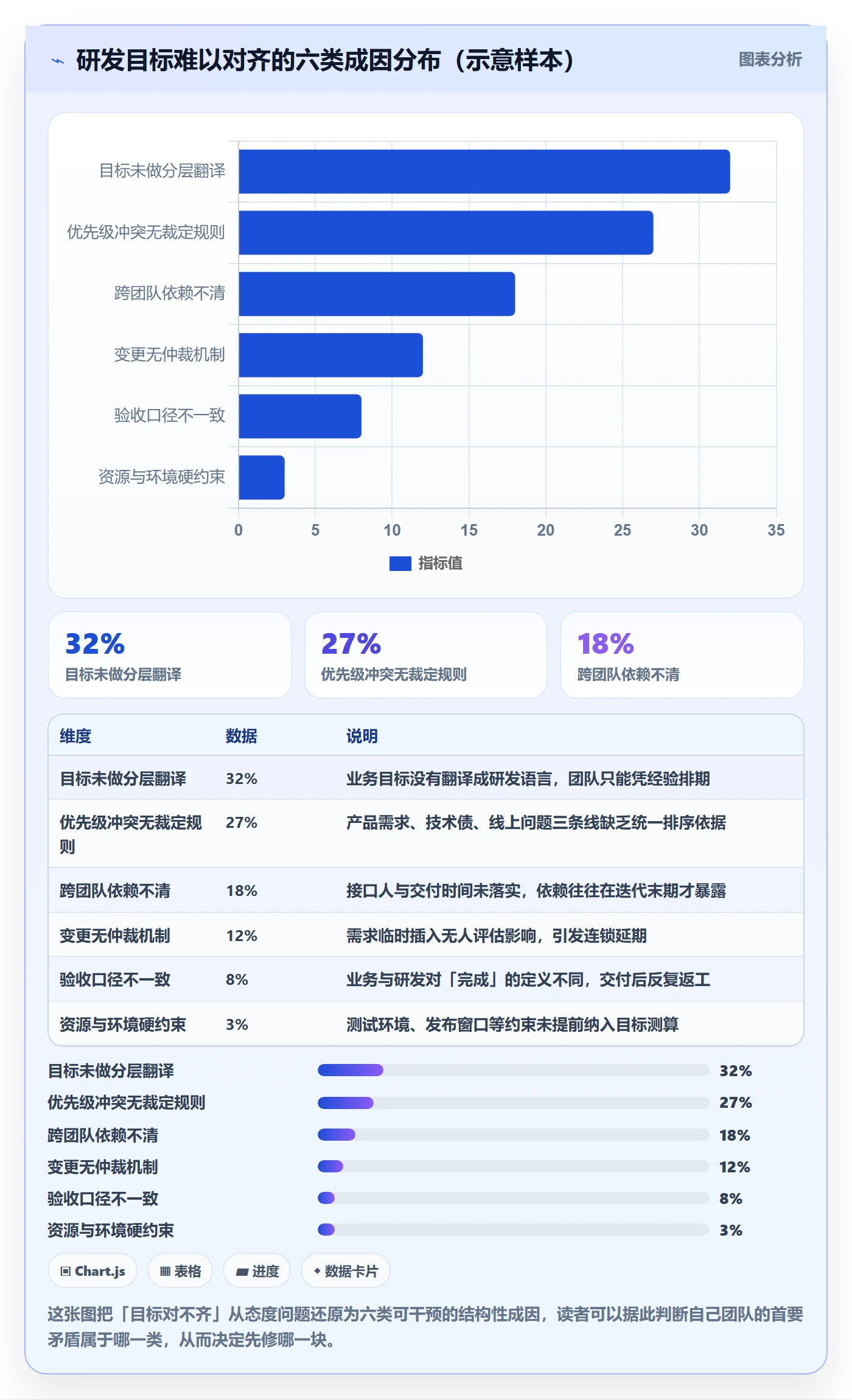 目标对齐流程与规范:研发团队项目目标流程优化关键指标