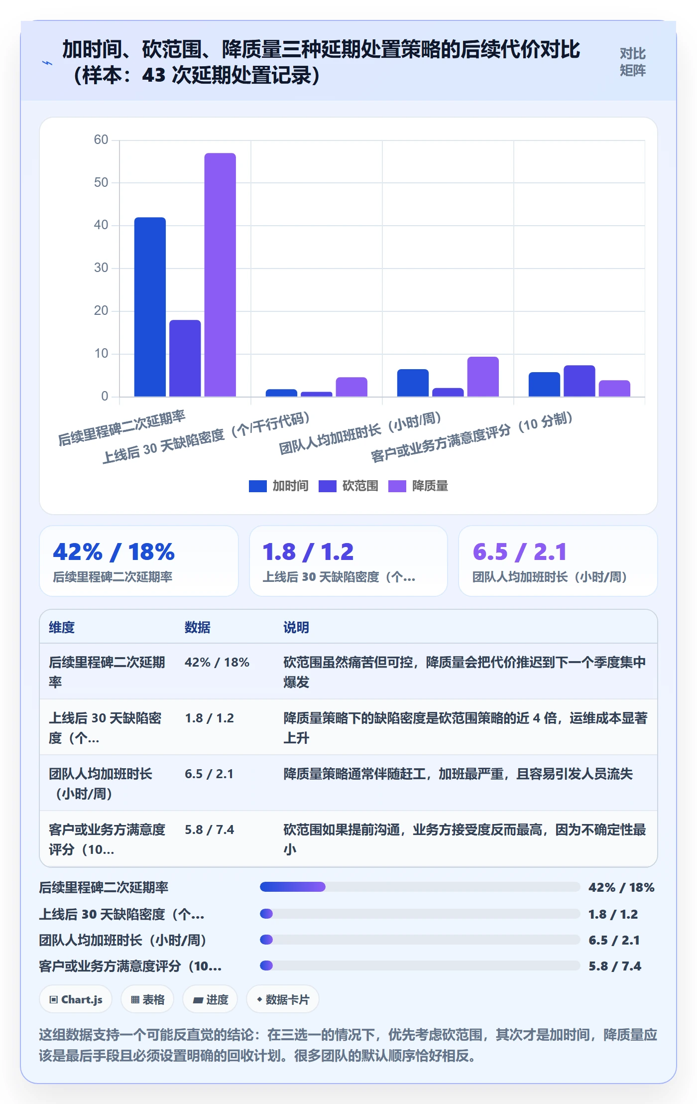 节点延期管理指南：企业管理者如何做好里程碑，流程优化全流程