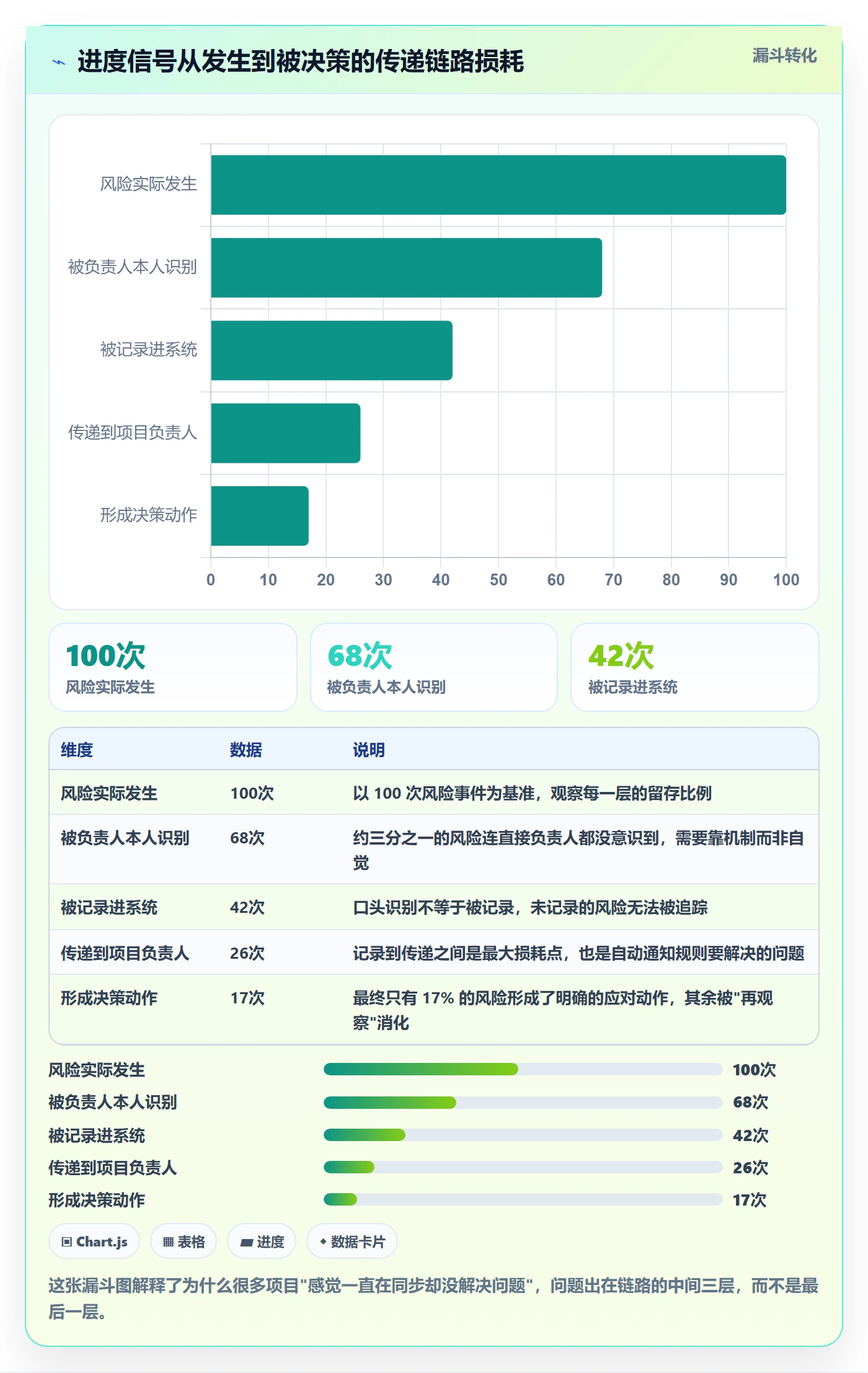 进度管理计划进度教程:项目负责人协同管理,避坑指南